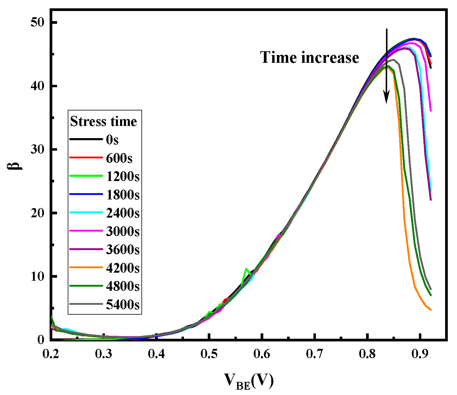 Micromachines 14 02073 g006