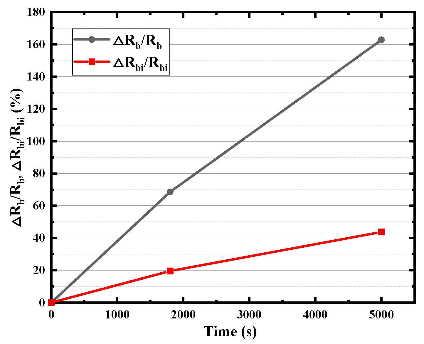 Micromachines 14 02073 g009