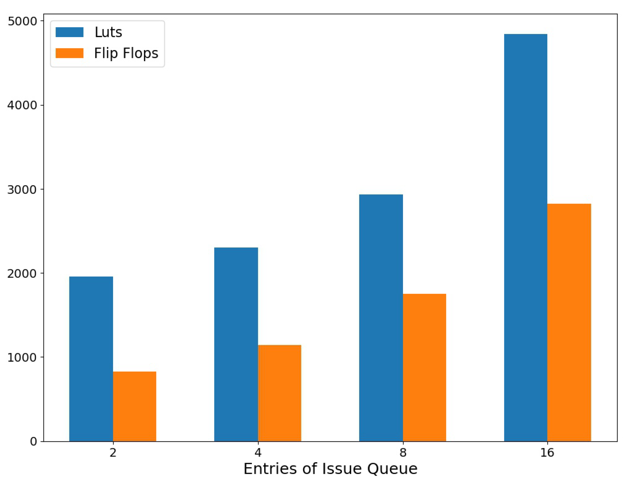 Micromachines 14 02074 g011