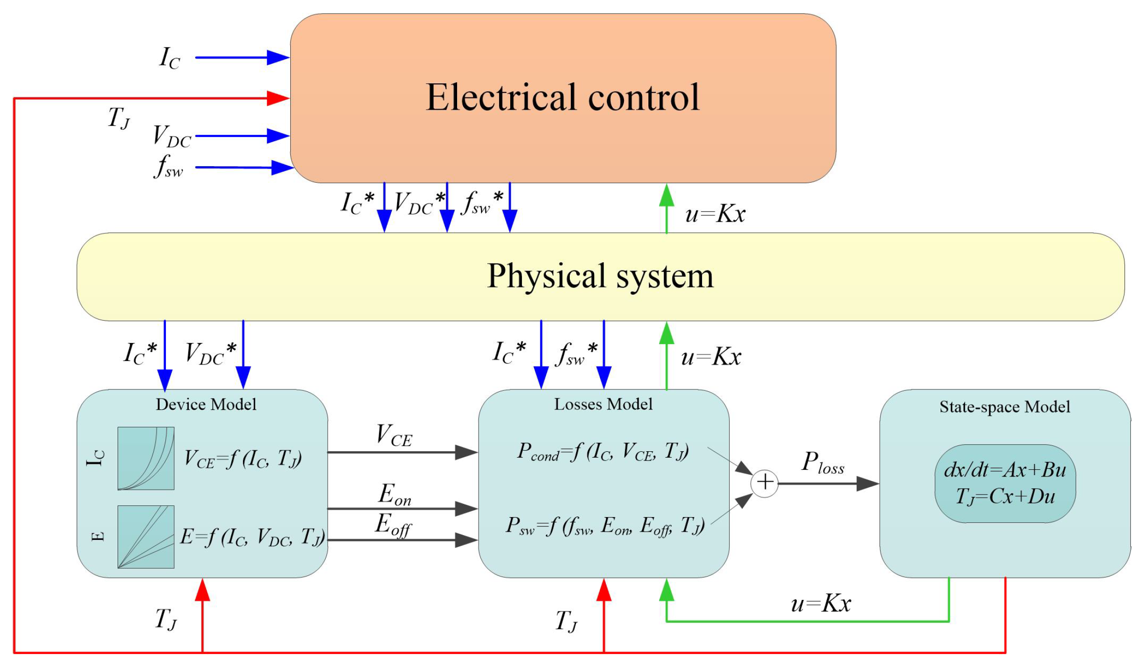 Micromachines 14 02075 g008