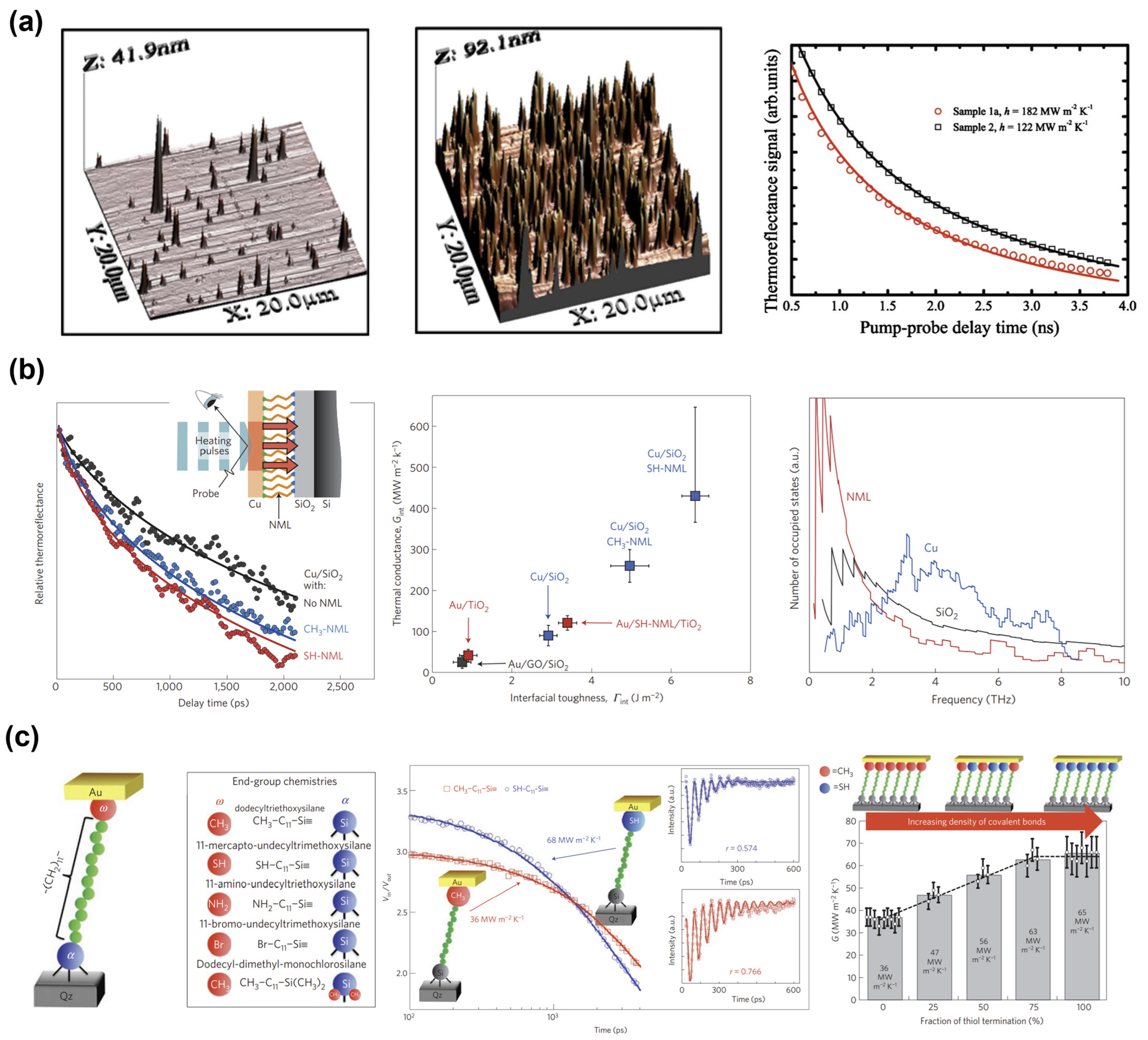 Micromachines 14 02076 g002