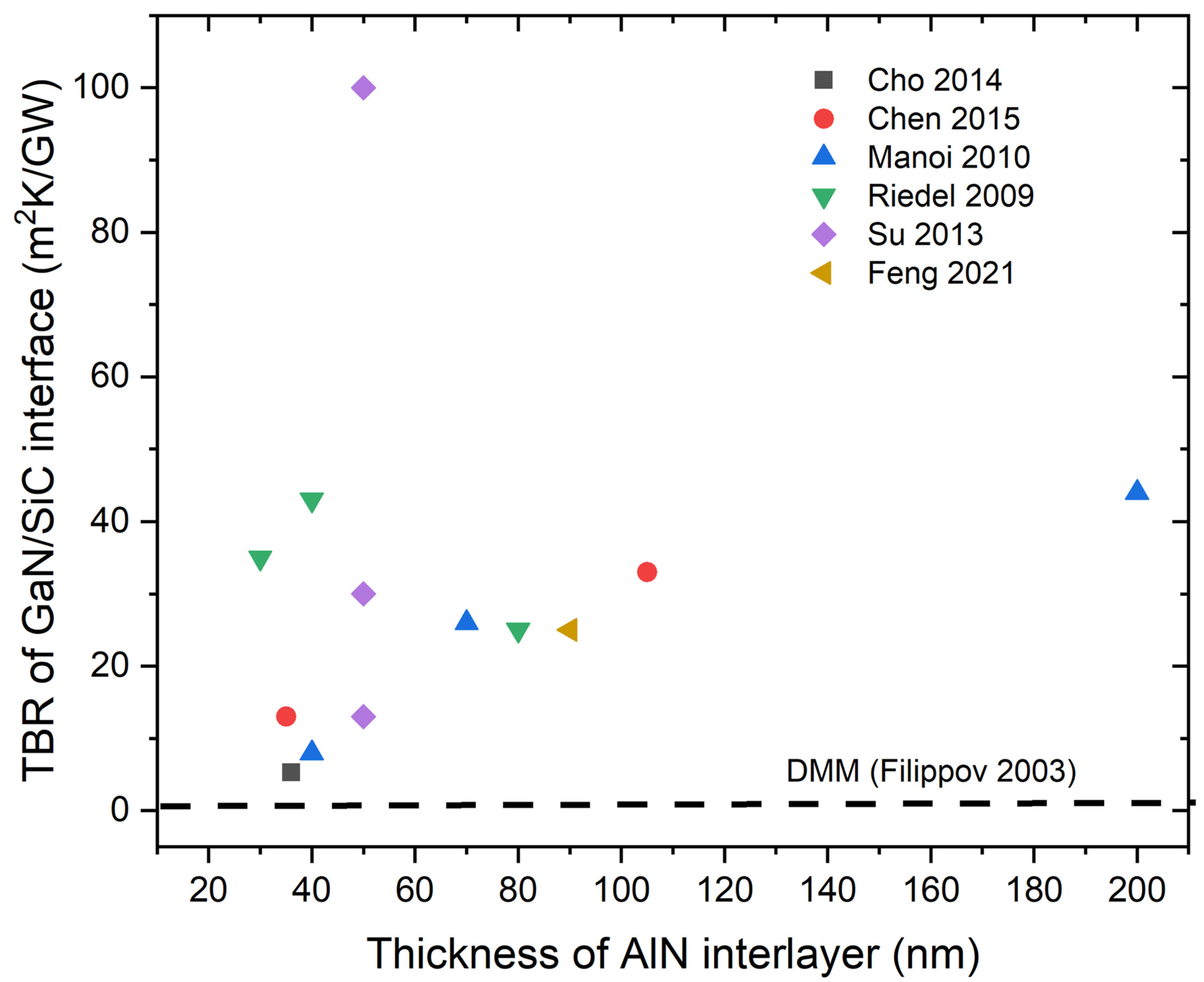 Micromachines 14 02076 g006