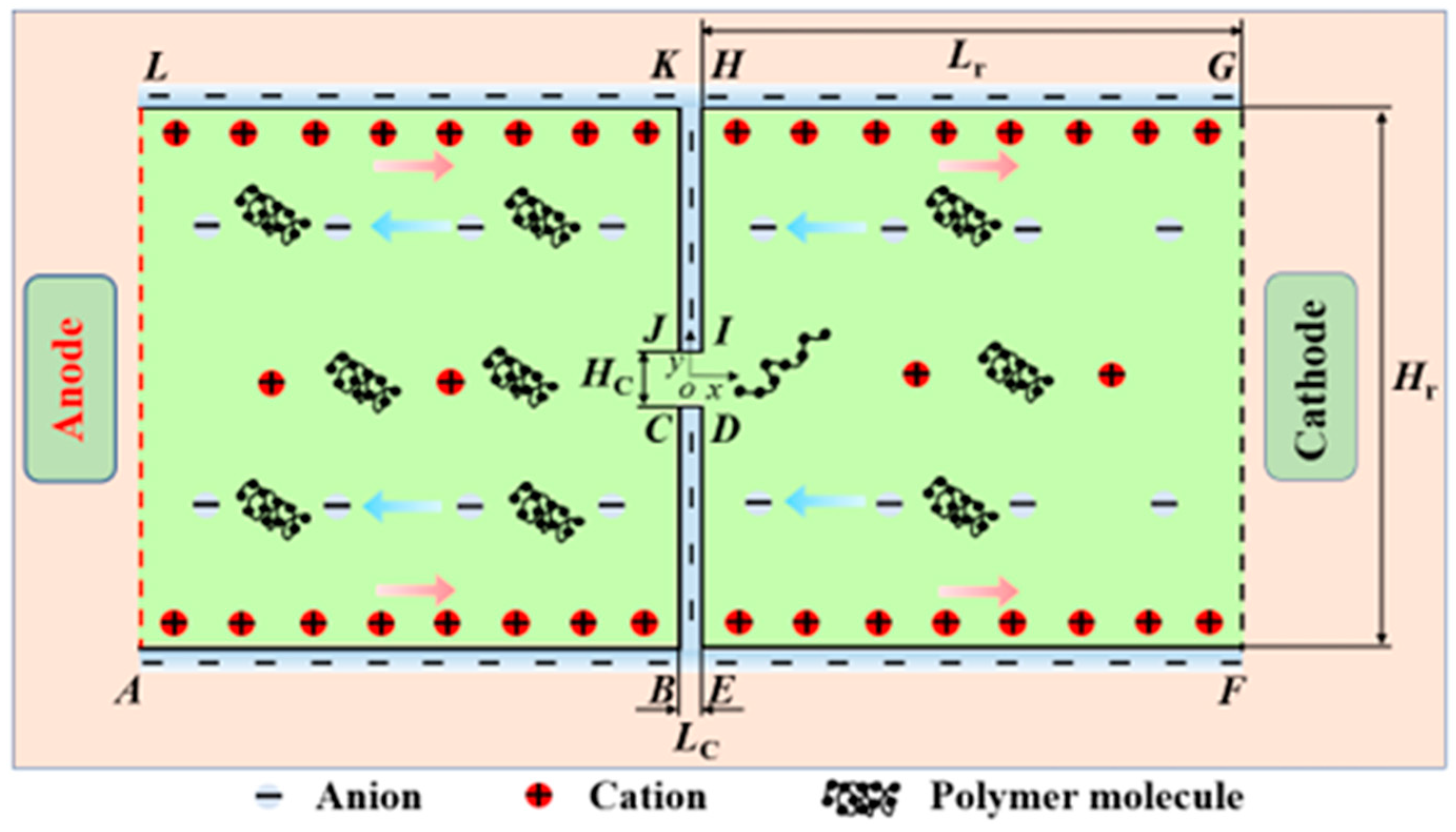 Micromachines 14 02077 g001