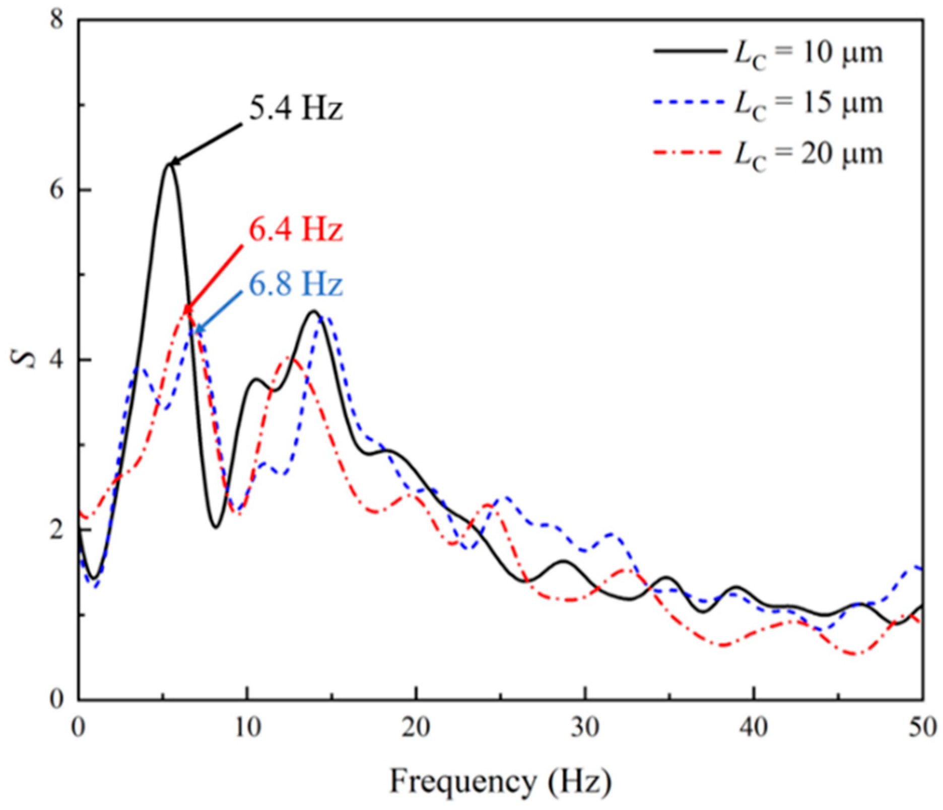Micromachines 14 02077 g006