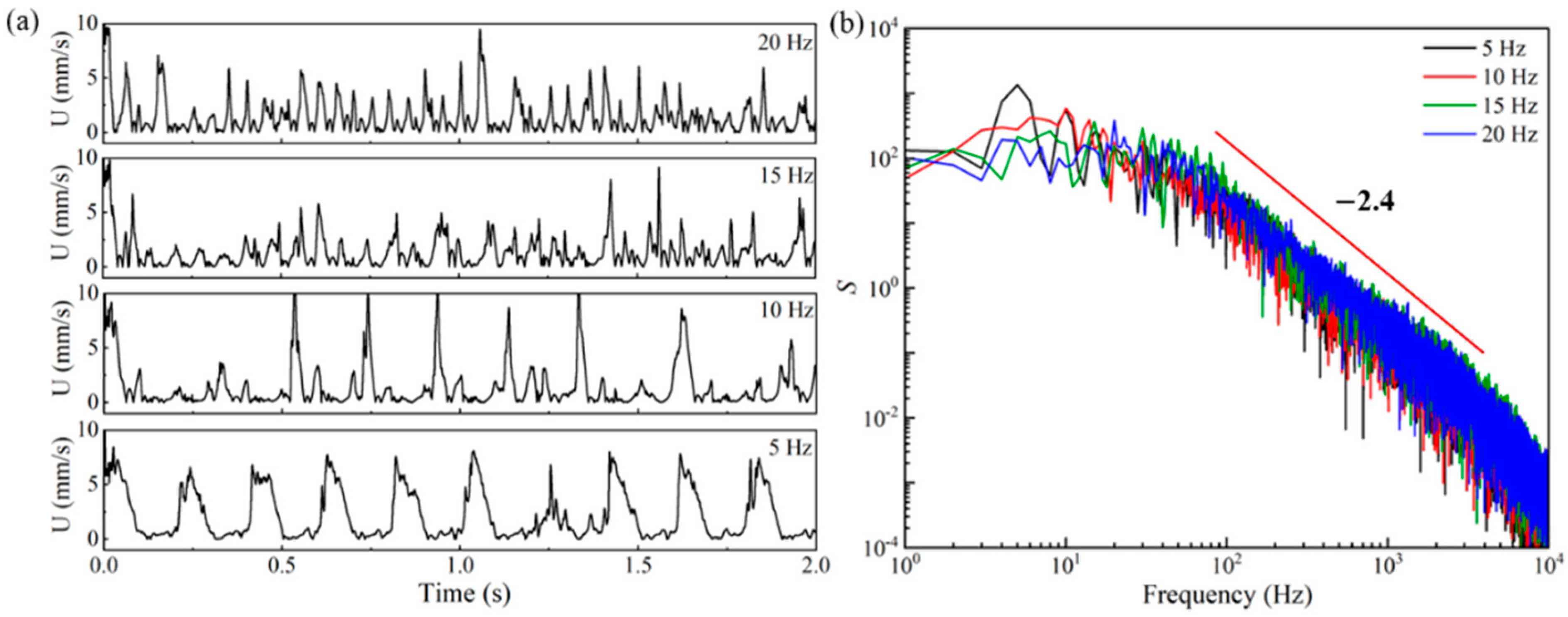 Micromachines 14 02077 g007