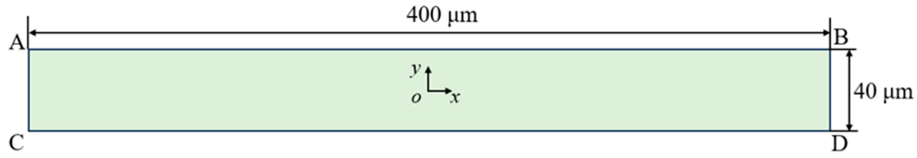 Micromachines 14 02077 g0a3