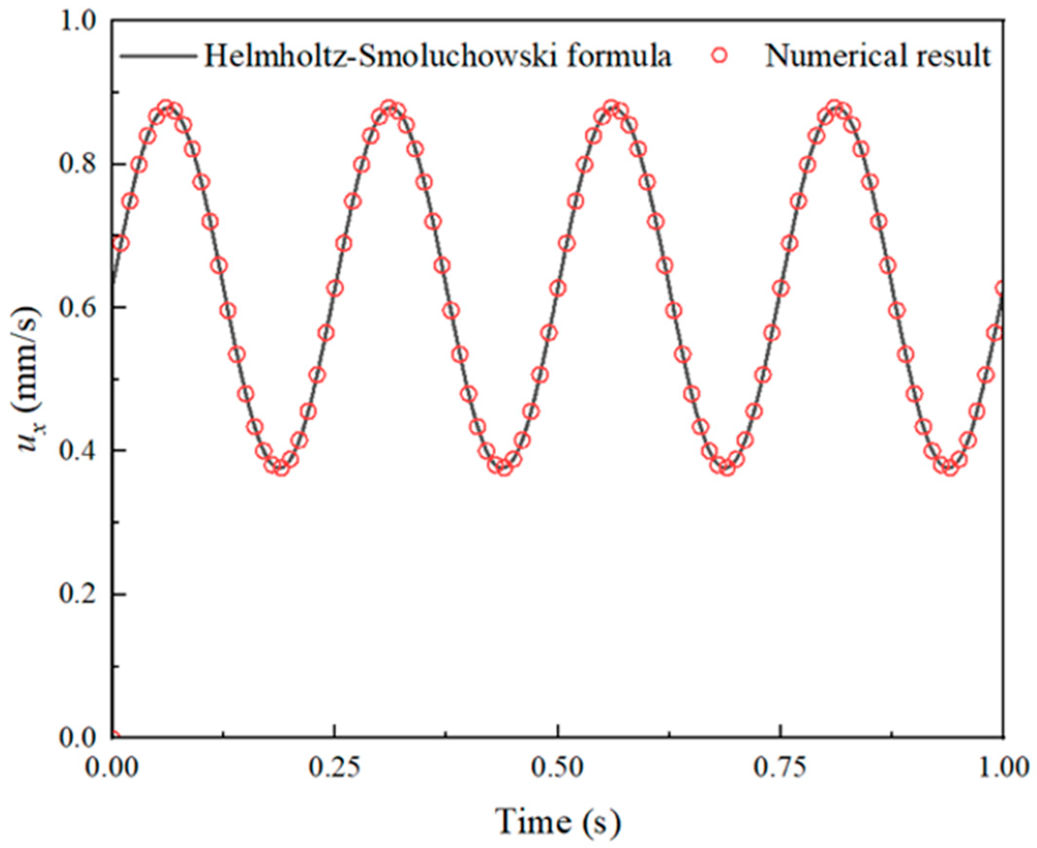 Micromachines 14 02077 g0a8