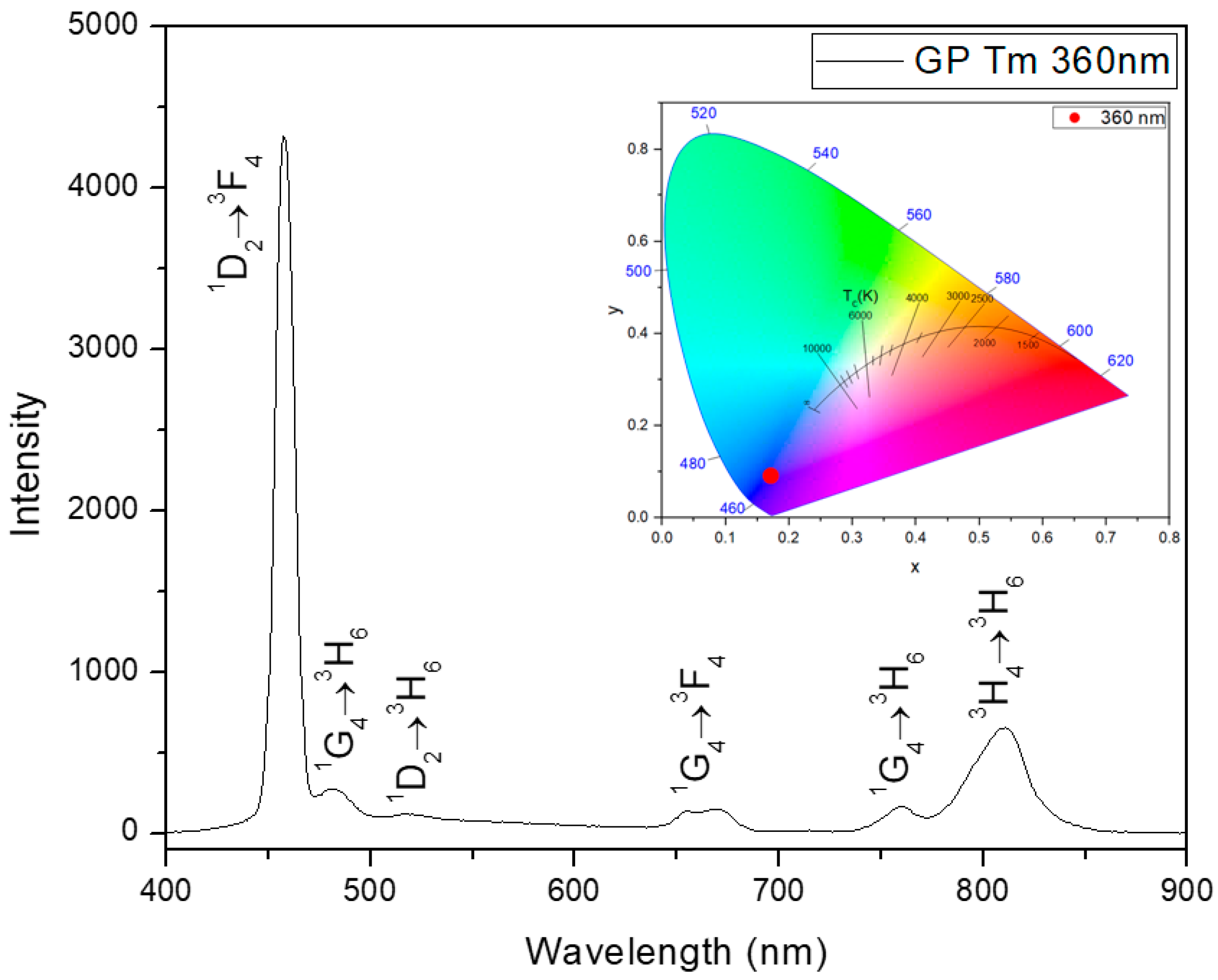 Micromachines 14 02078 g002