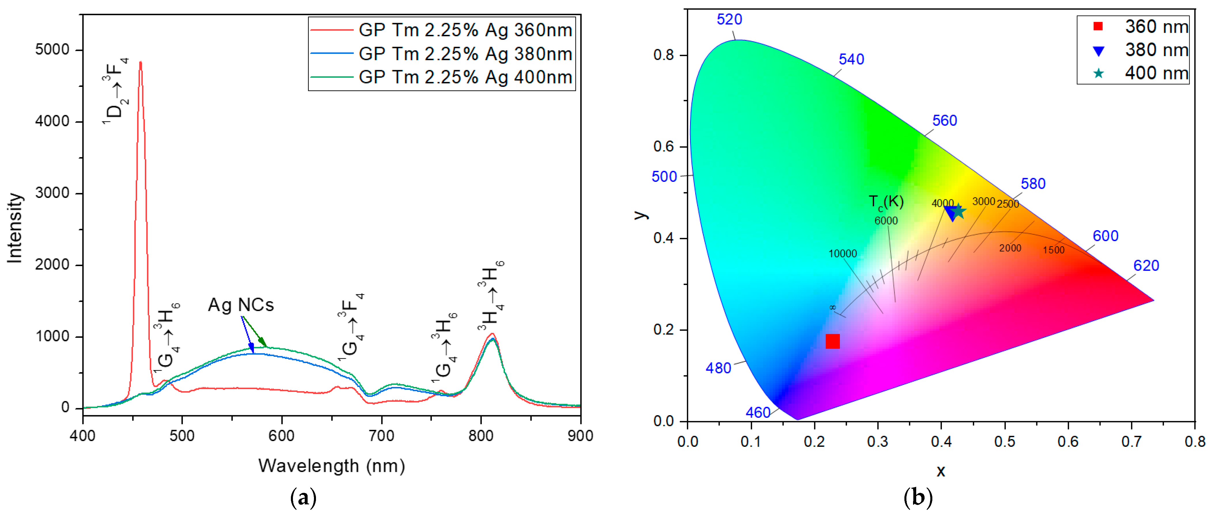 Micromachines 14 02078 g003