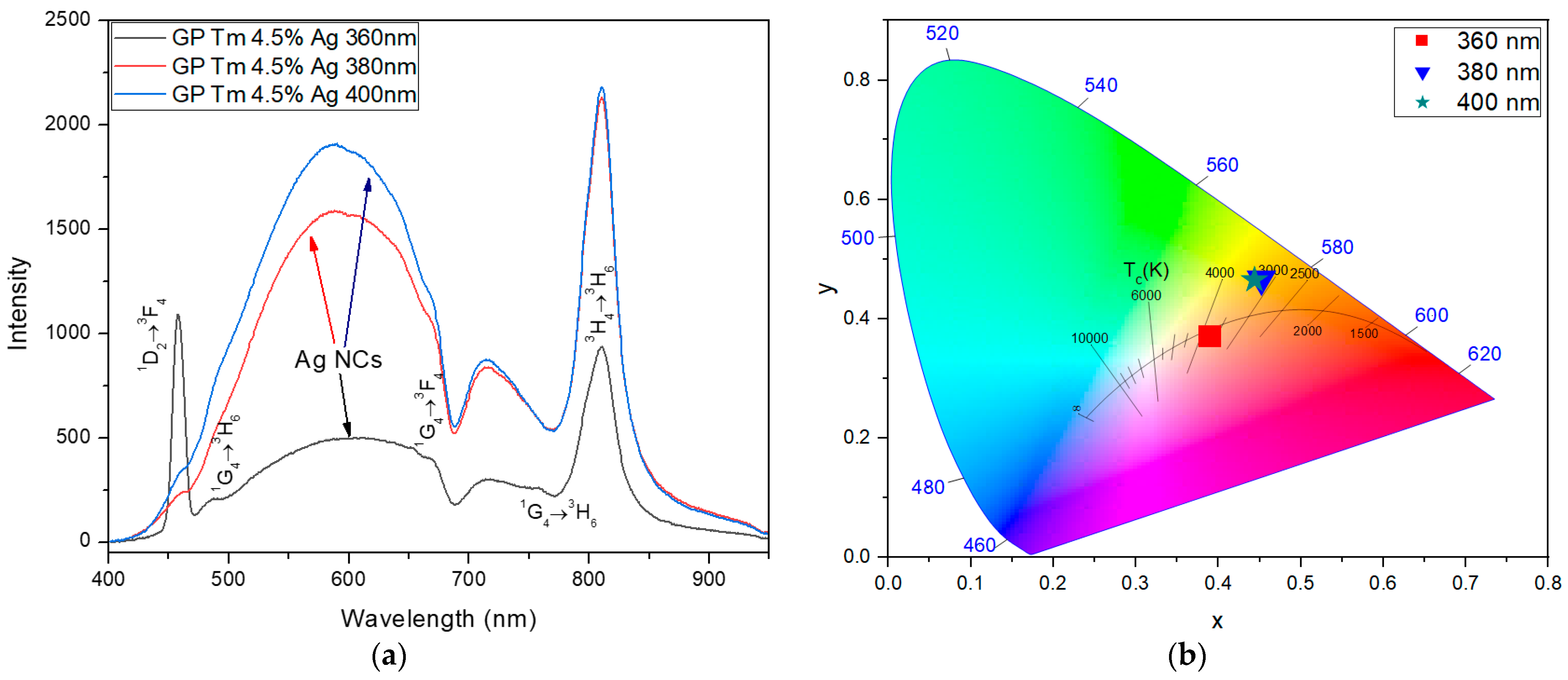 Micromachines 14 02078 g004