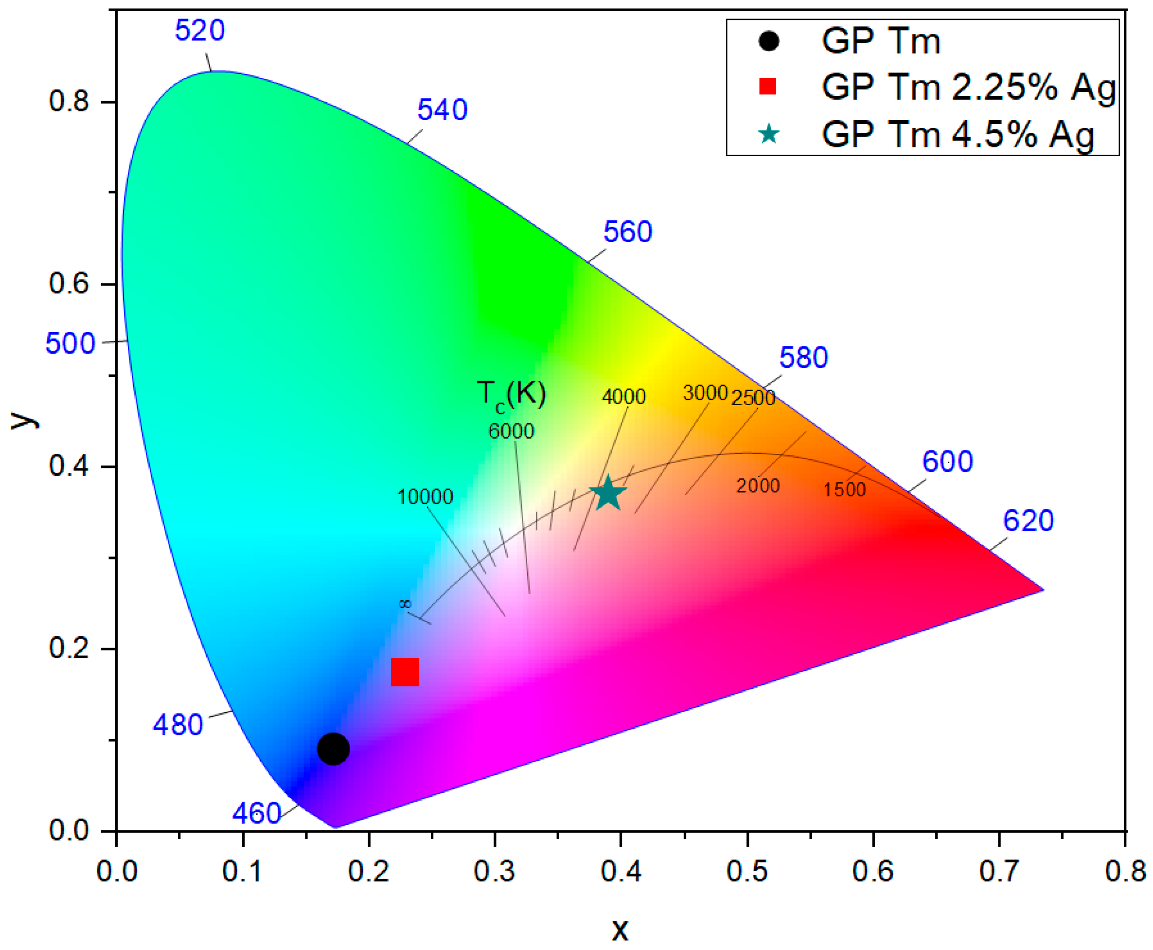 Micromachines 14 02078 g005