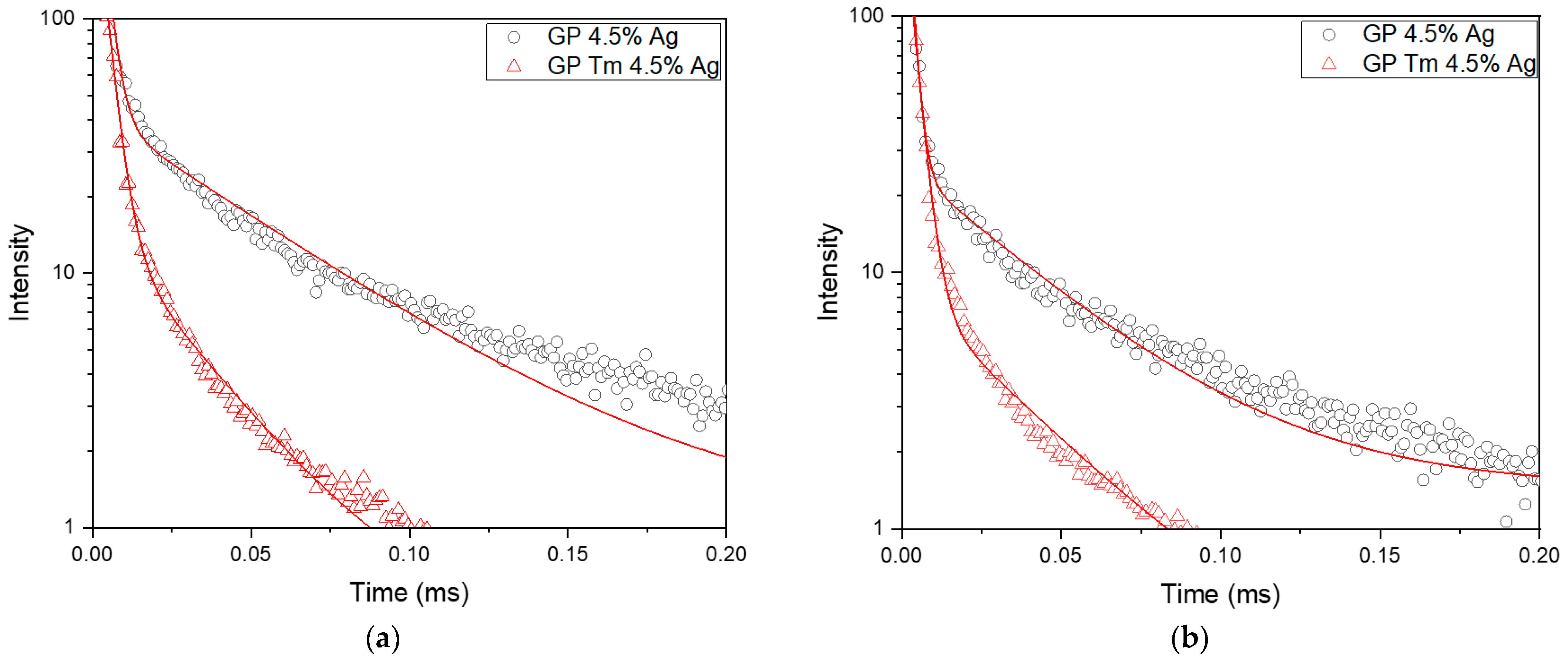 Micromachines 14 02078 g008