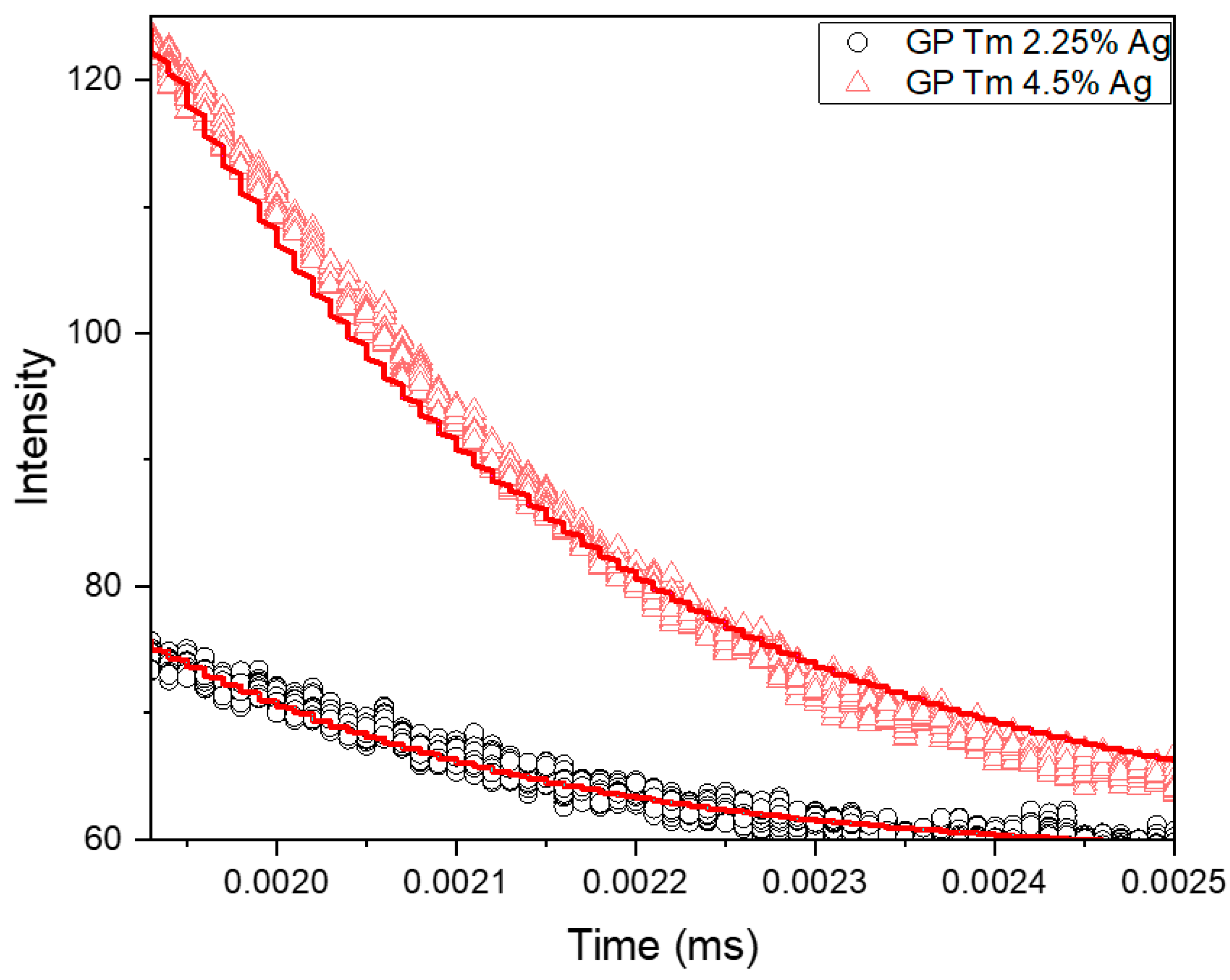 Micromachines 14 02078 g009