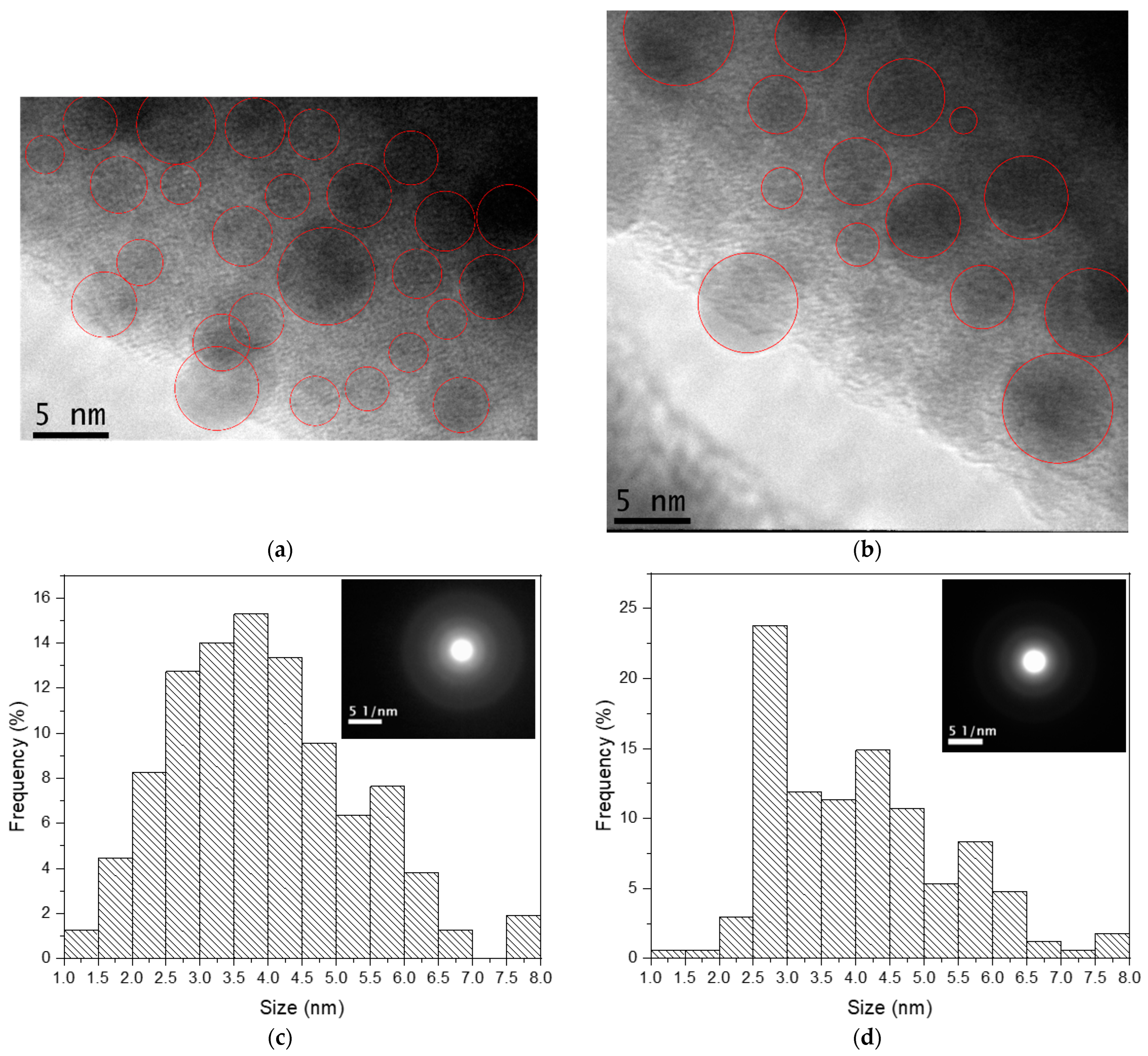 Micromachines 14 02078 g010