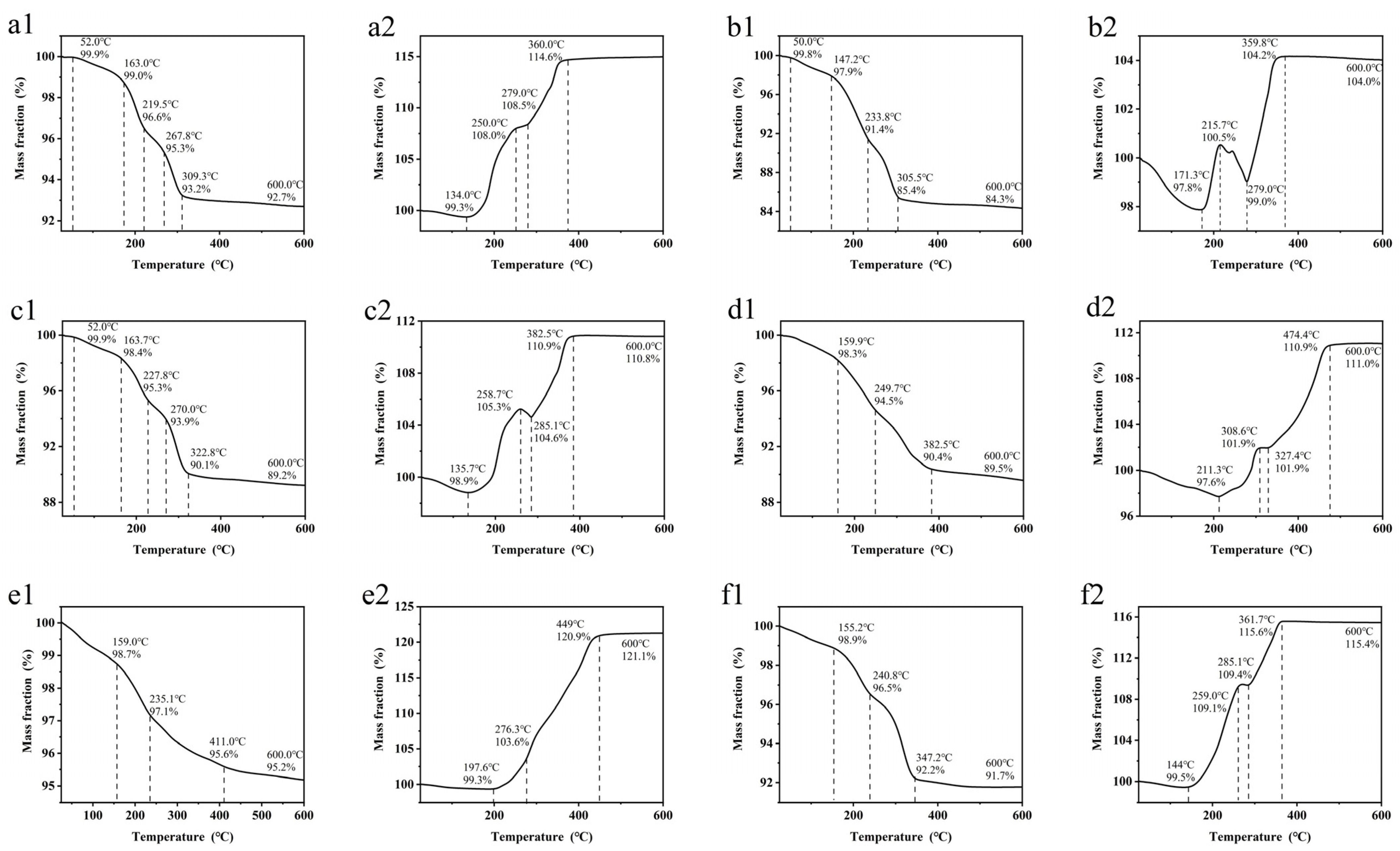 Micromachines 14 02079 g003 Micromachines 14 02079 g003