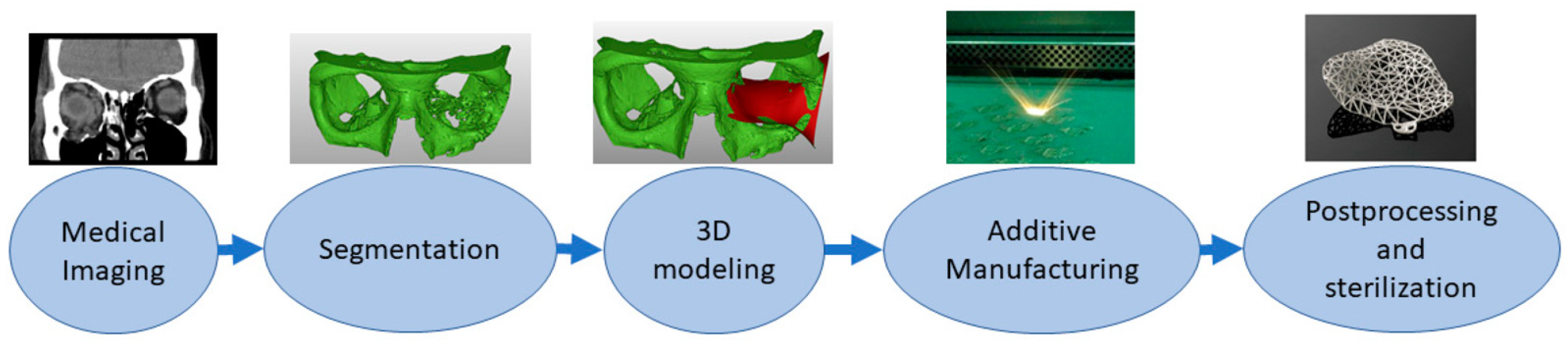 Micromachines 14 02081 g001