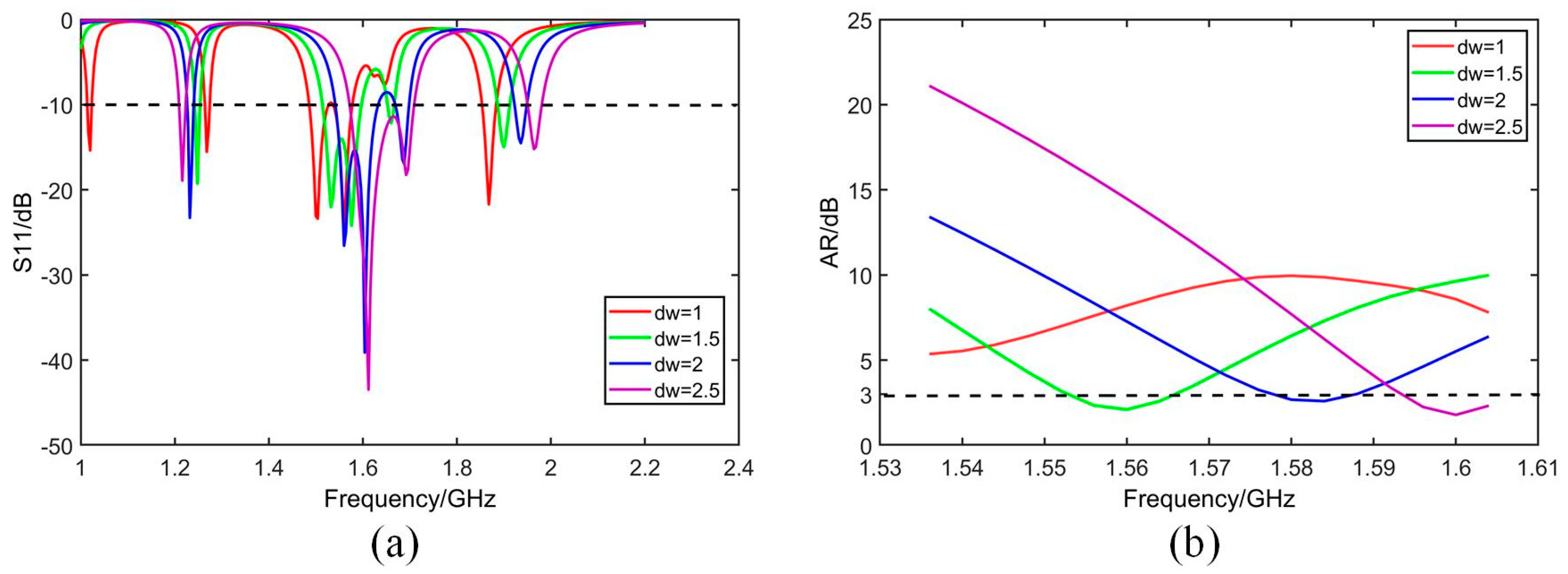 Micromachines 14 02083 g007