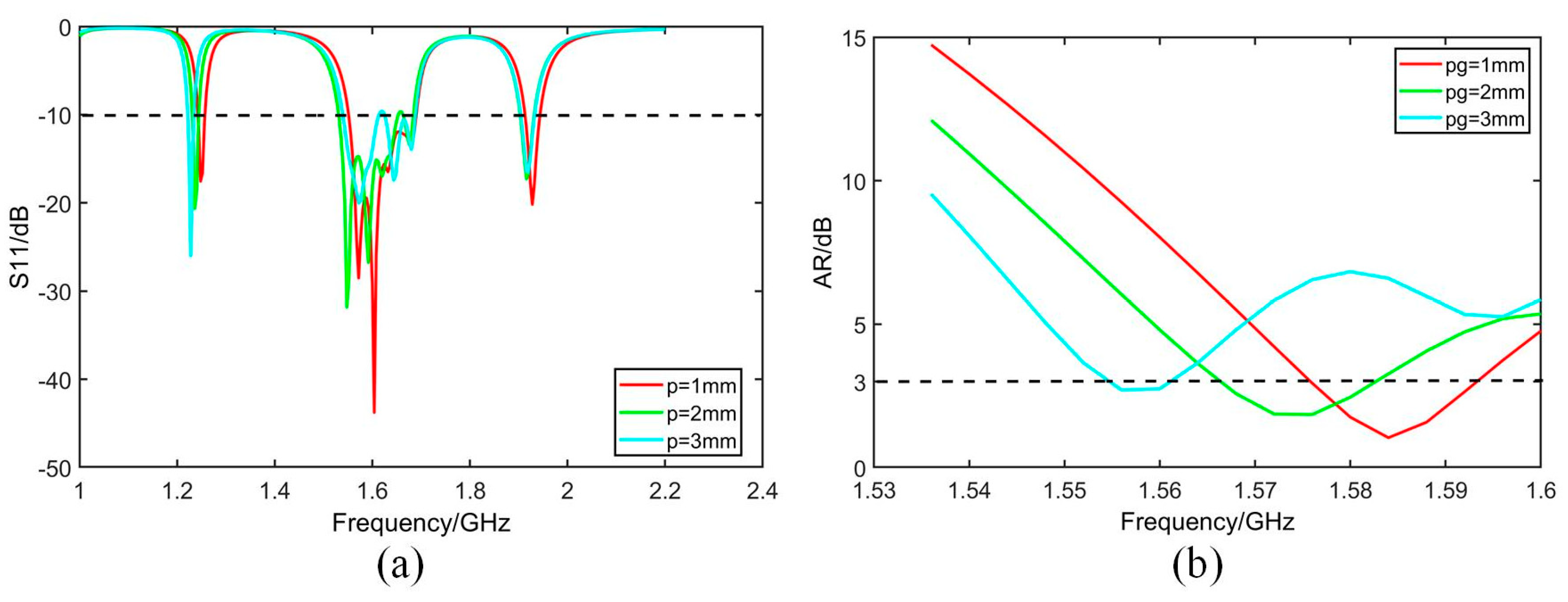 Micromachines 14 02083 g009