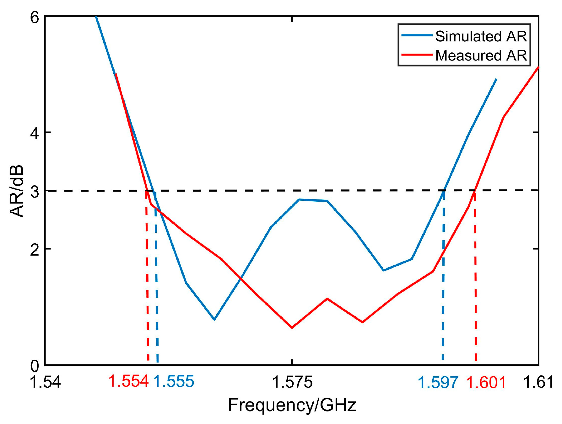 Micromachines 14 02083 g017