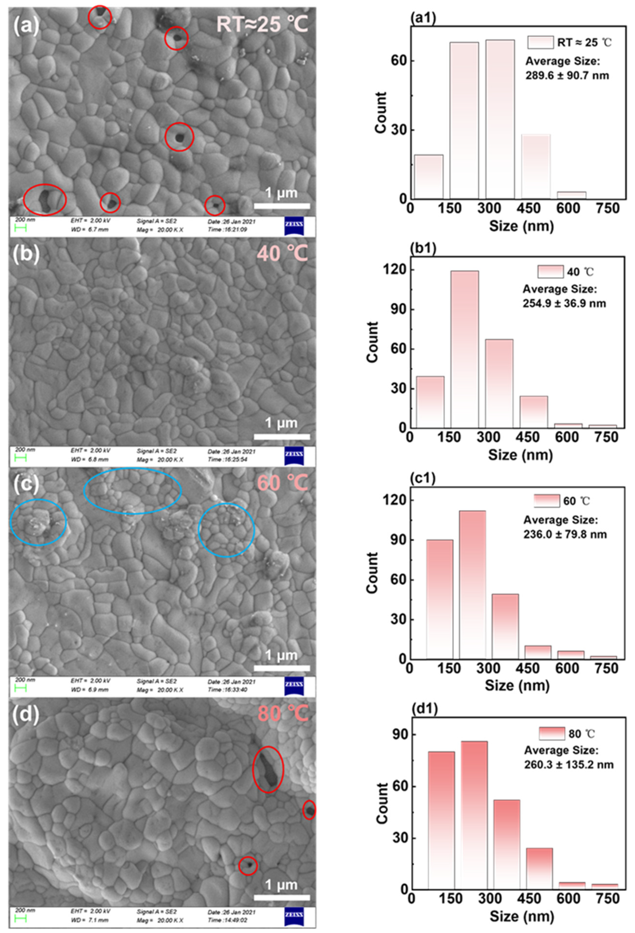 Micromachines 14 02084 g003