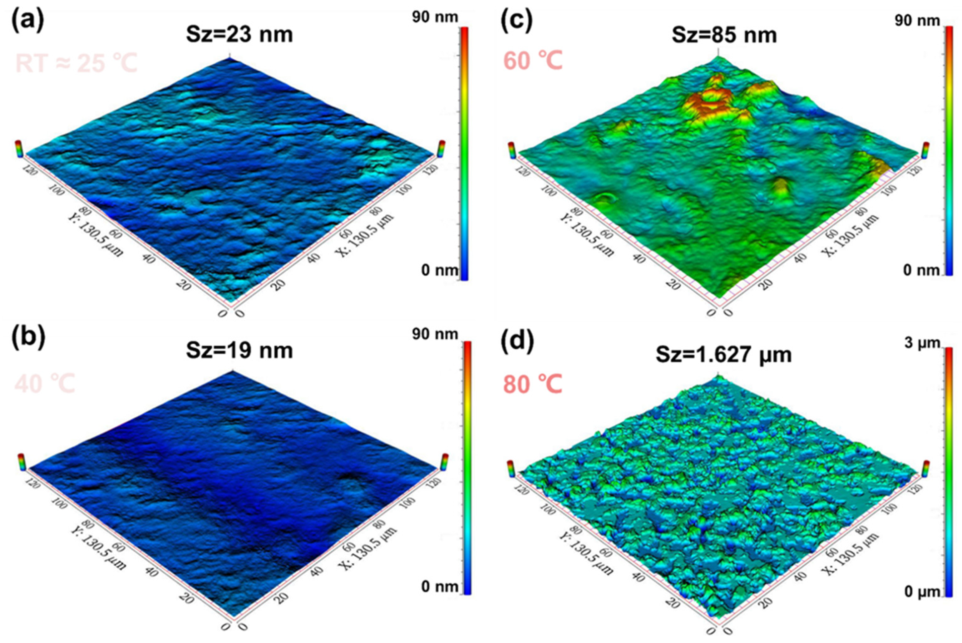 Micromachines 14 02084 g004