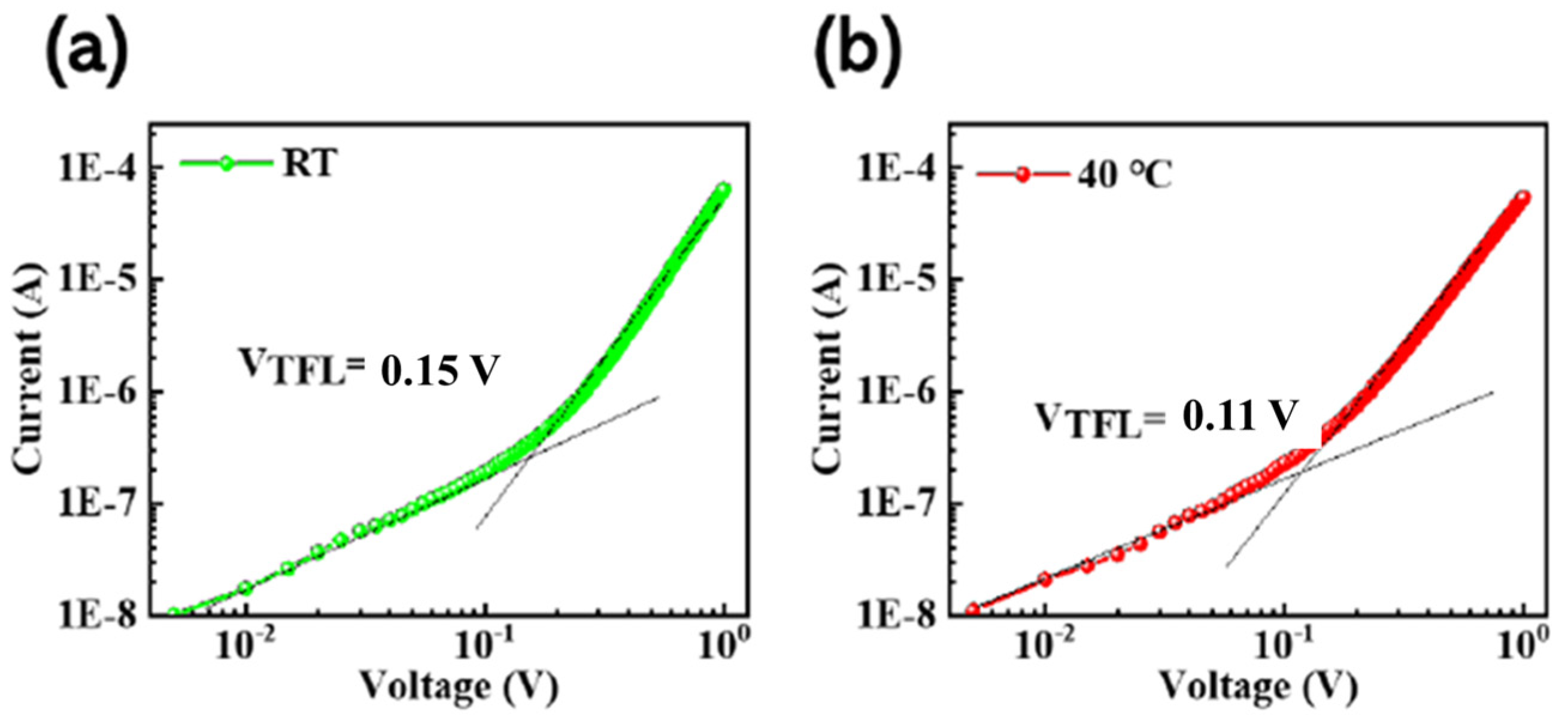 Micromachines 14 02084 g006