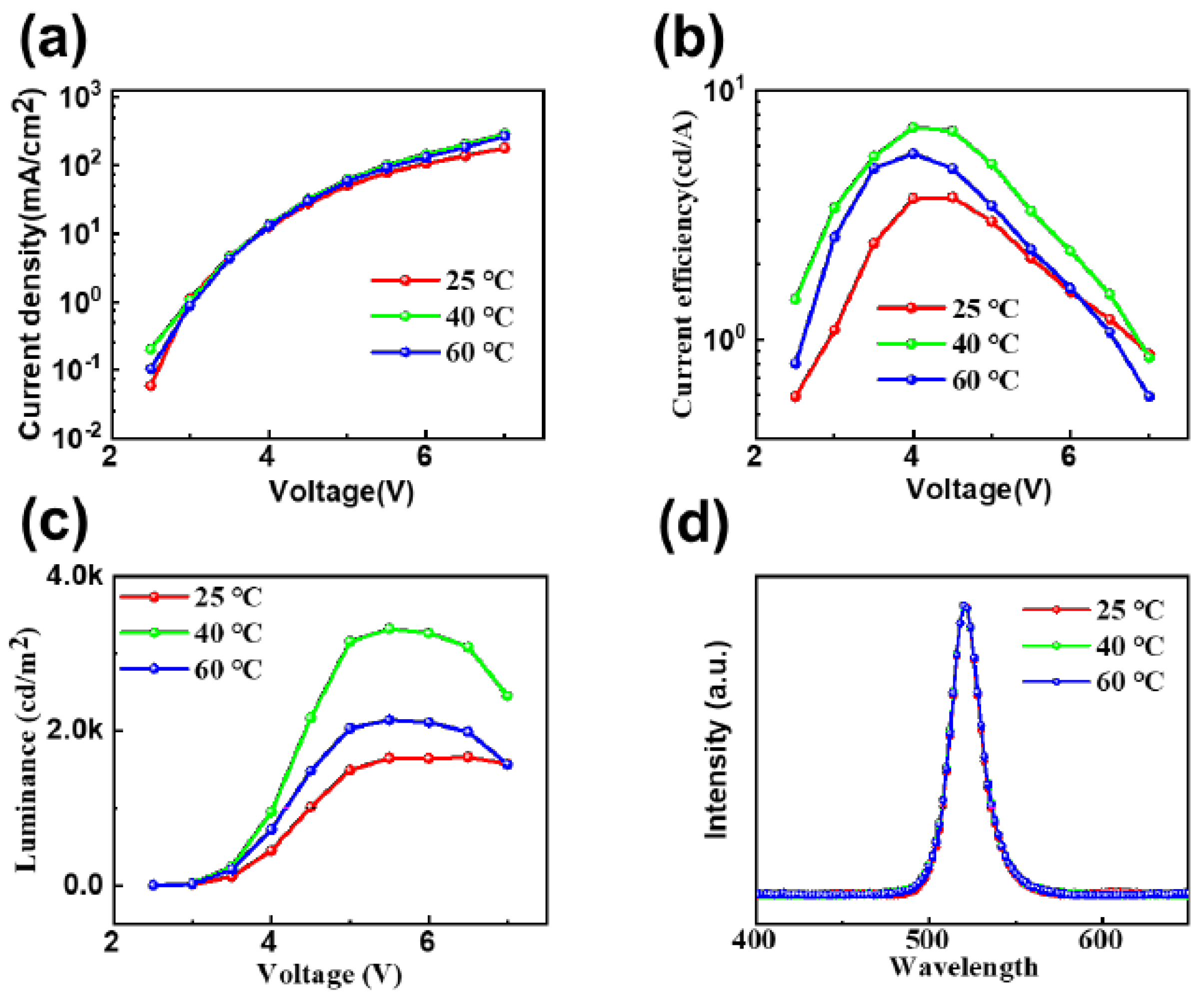 Micromachines 14 02084 g007