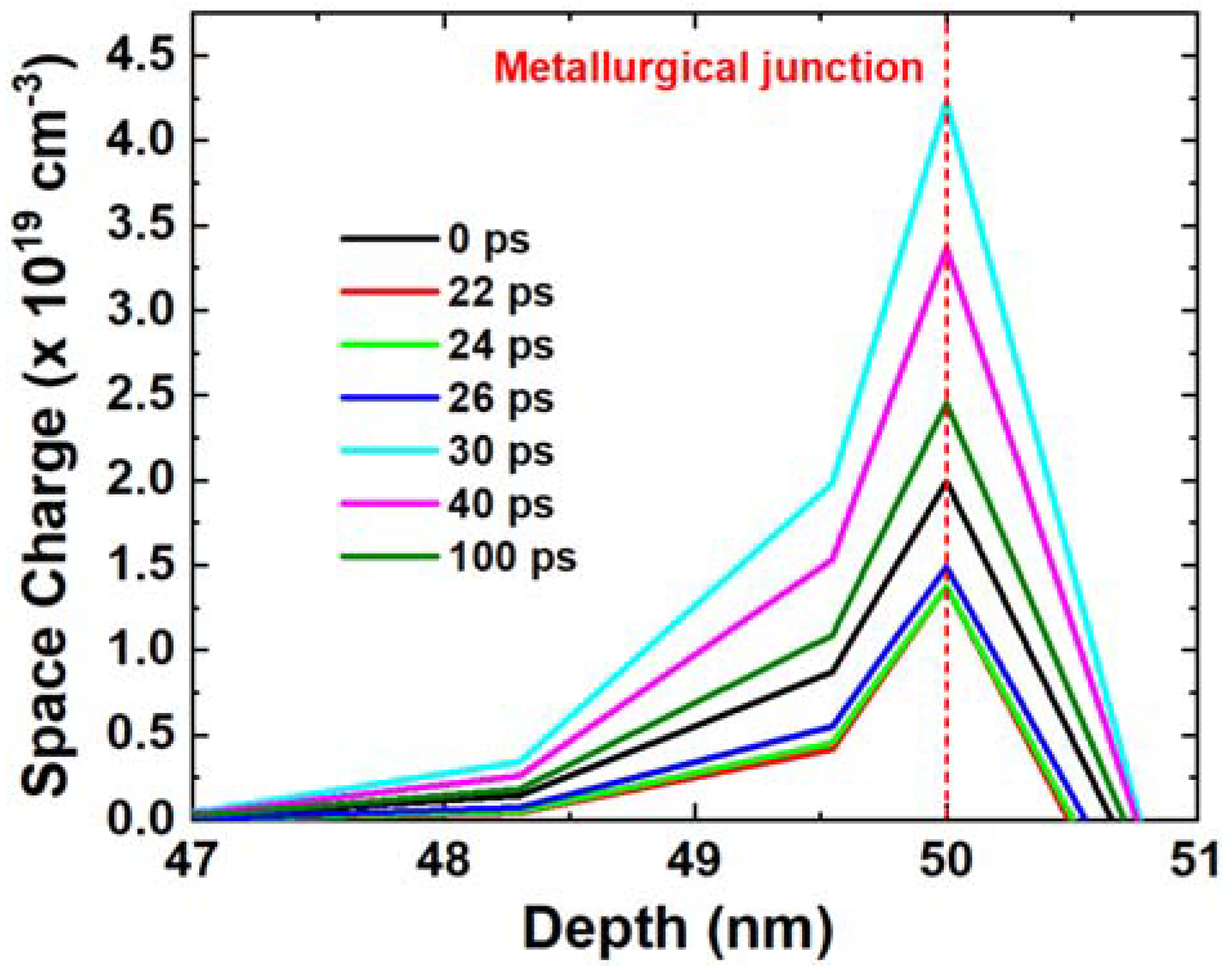 Micromachines 14 02085 g004