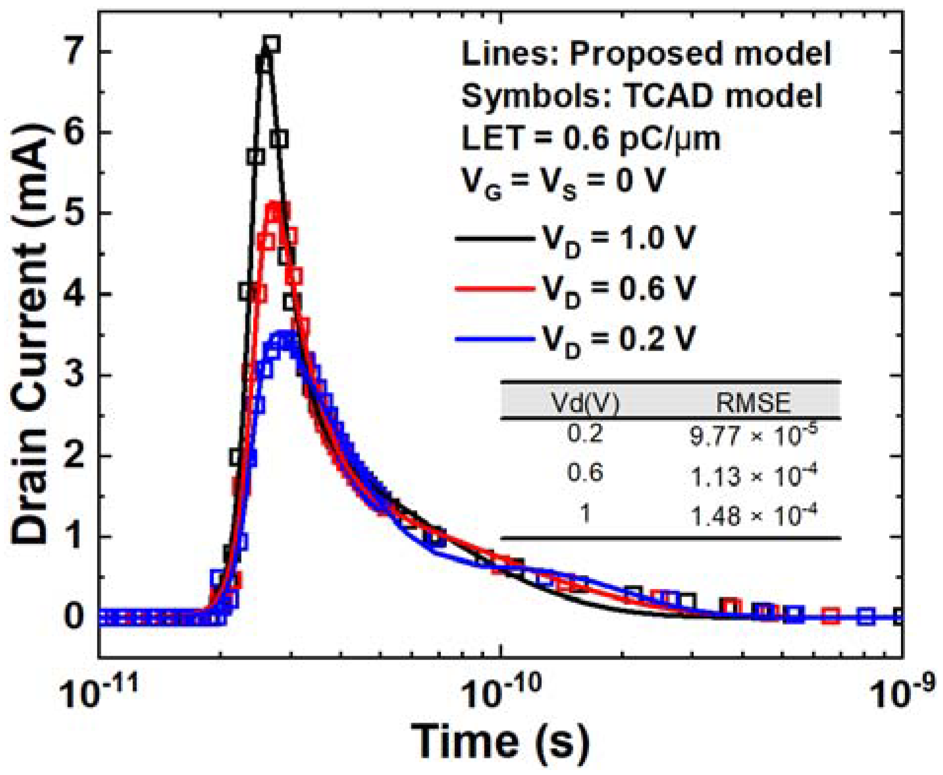 Micromachines 14 02085 g009
