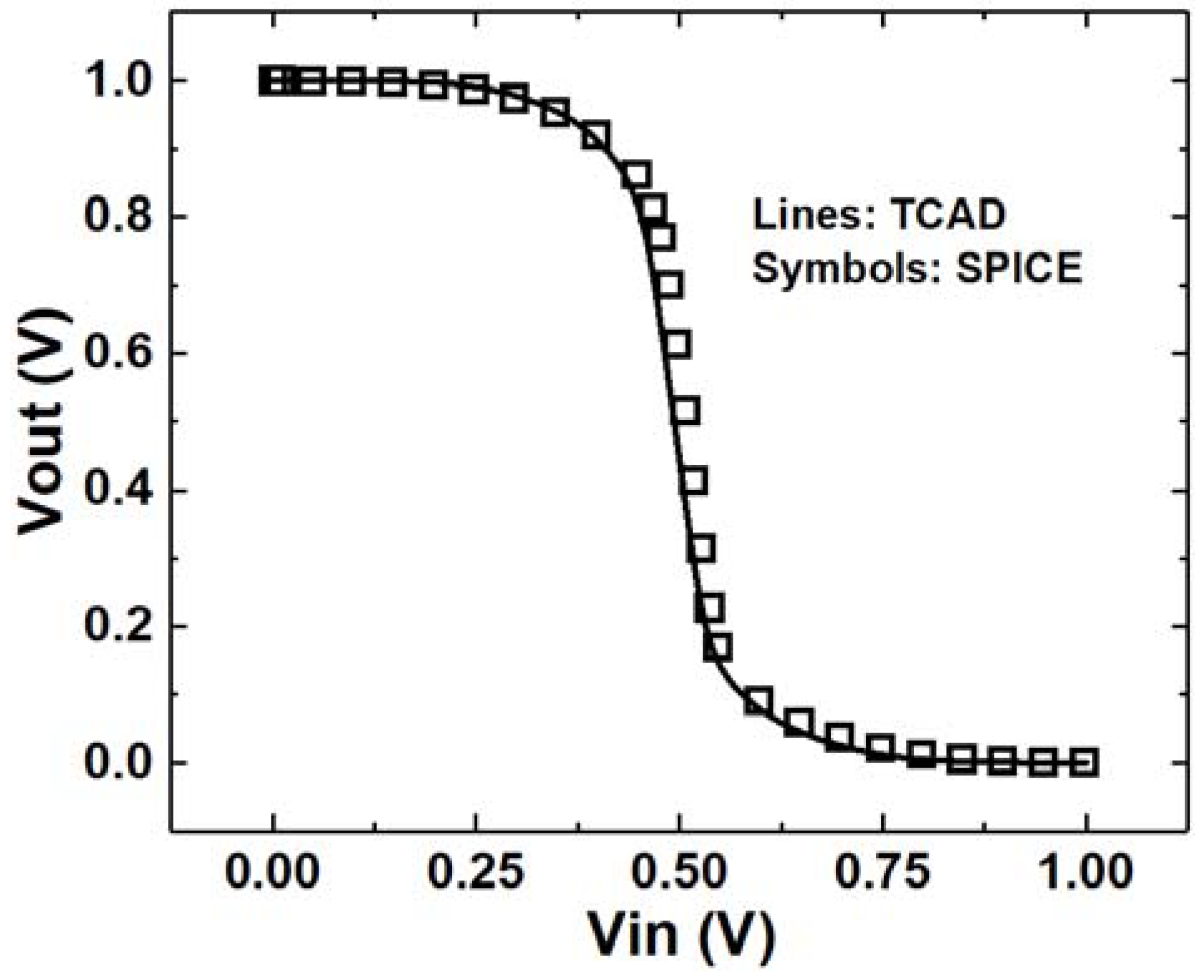 Micromachines 14 02085 g011