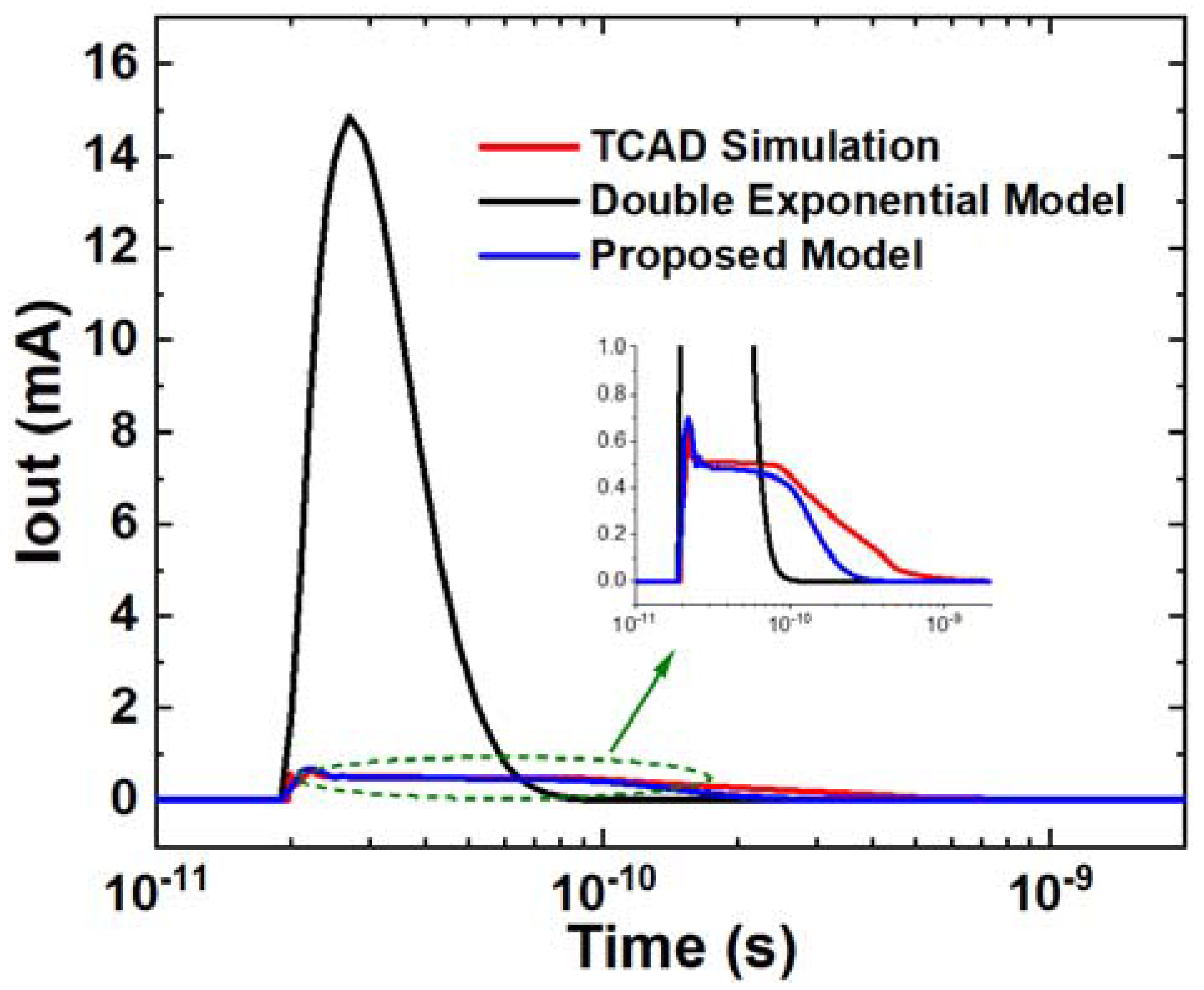 Micromachines 14 02085 g013