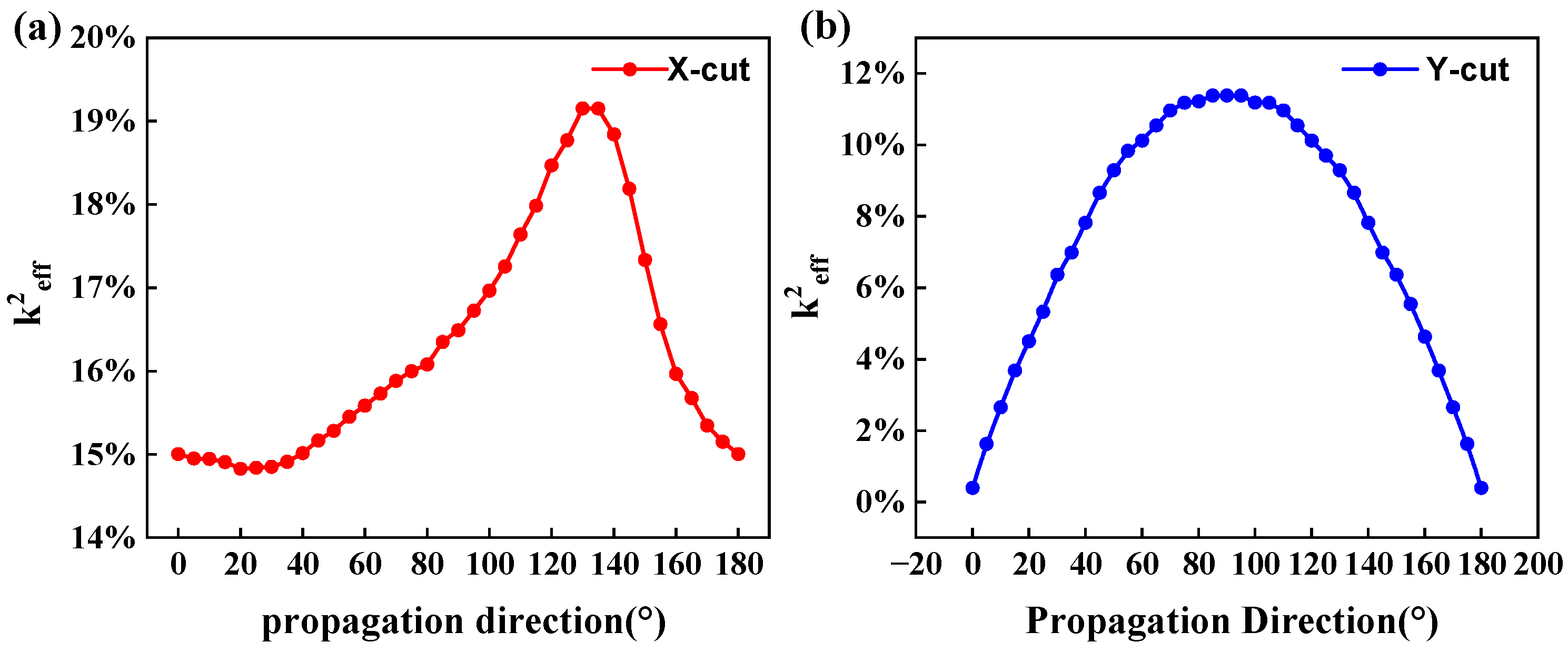 Micromachines 14 02086 g002
