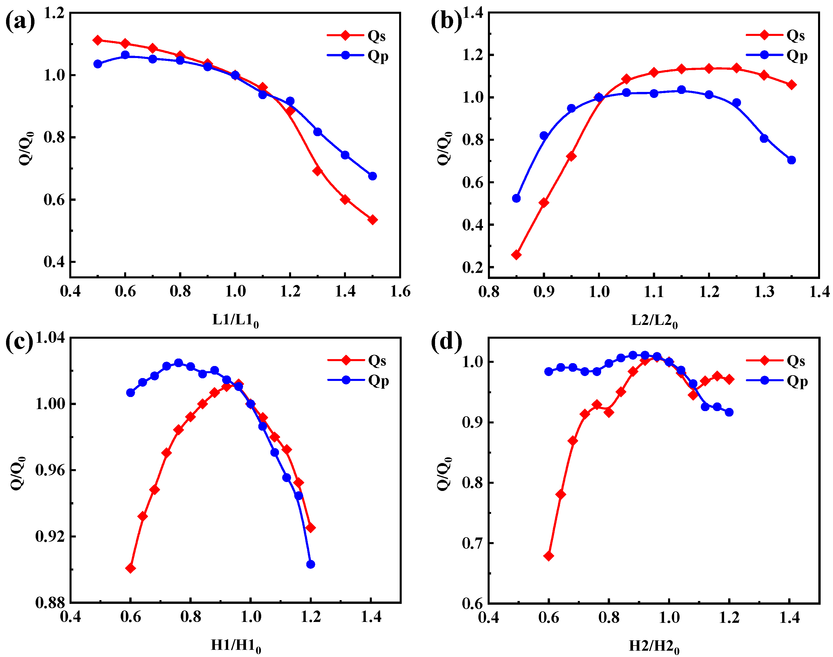 Micromachines 14 02086 g006