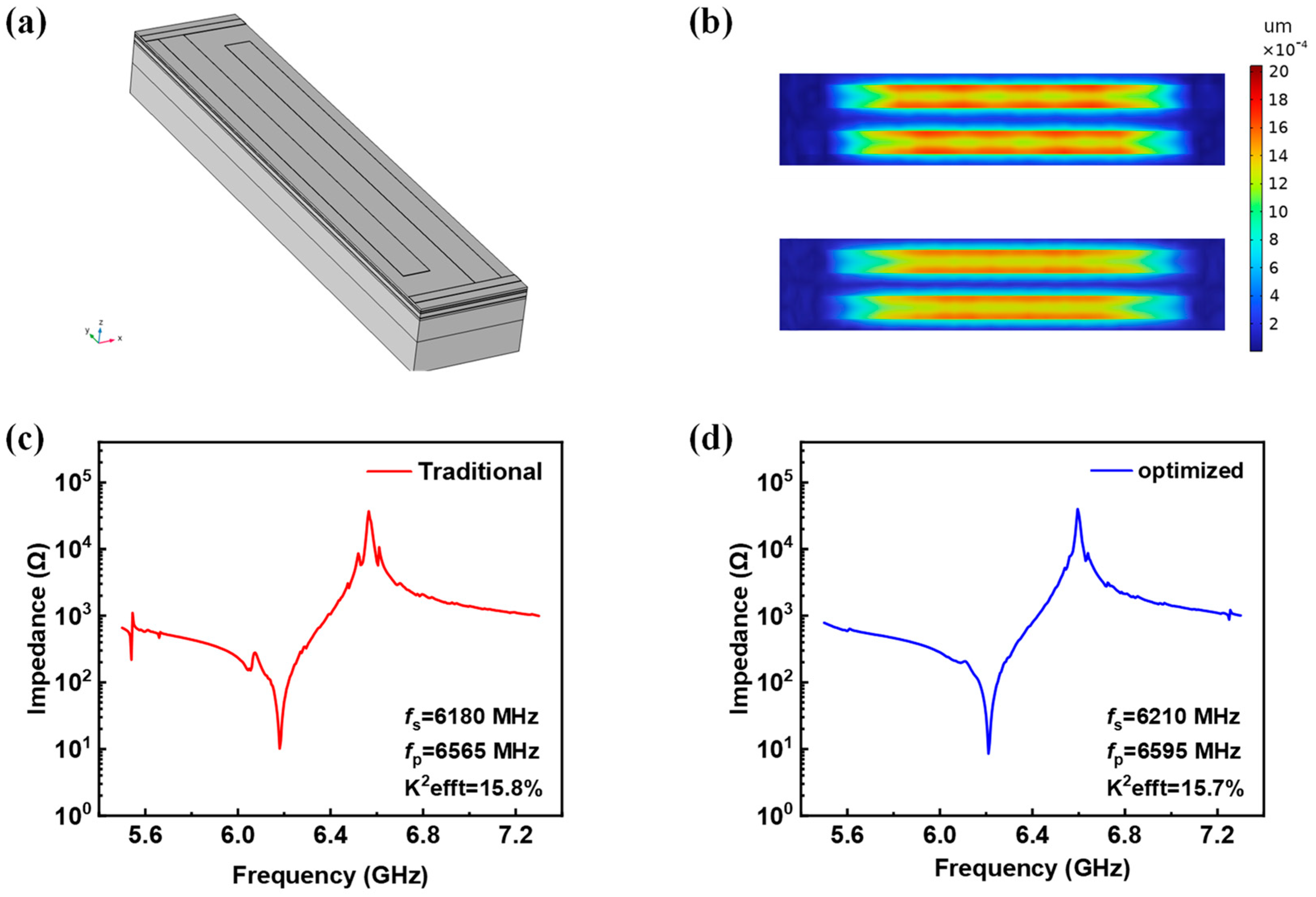Micromachines 14 02086 g008