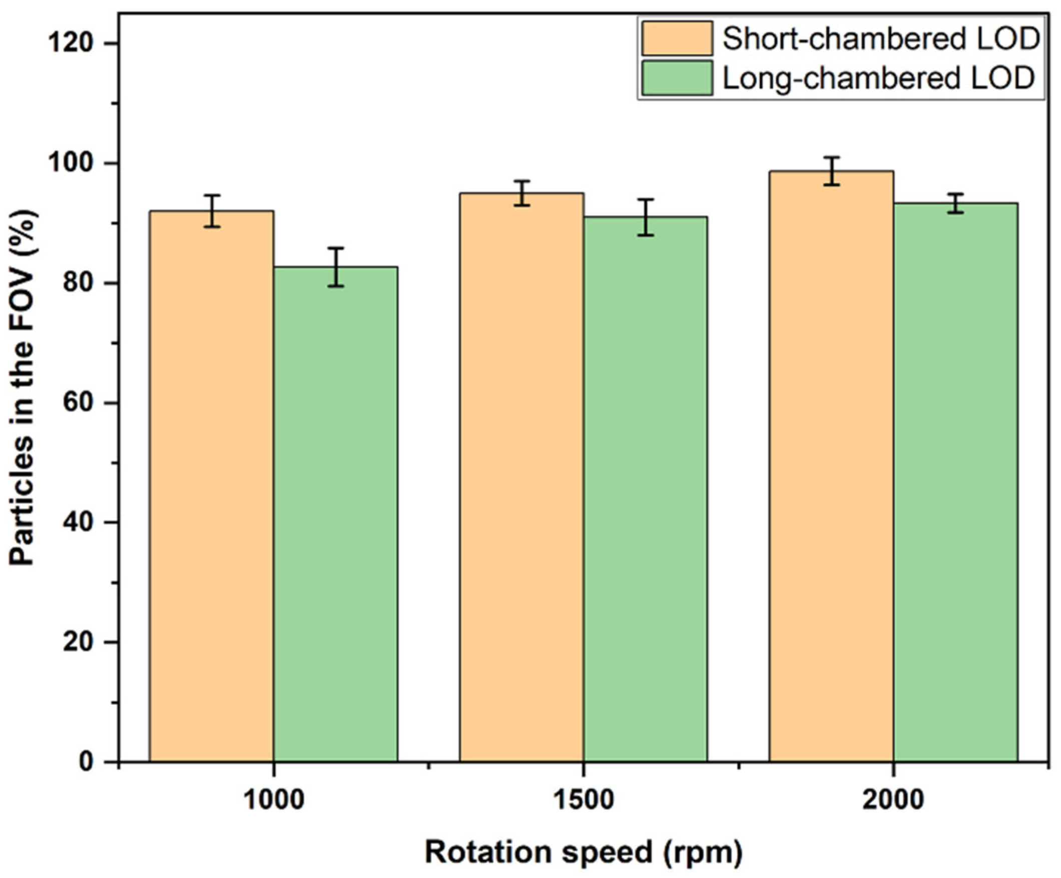 Micromachines 14 02087 g007