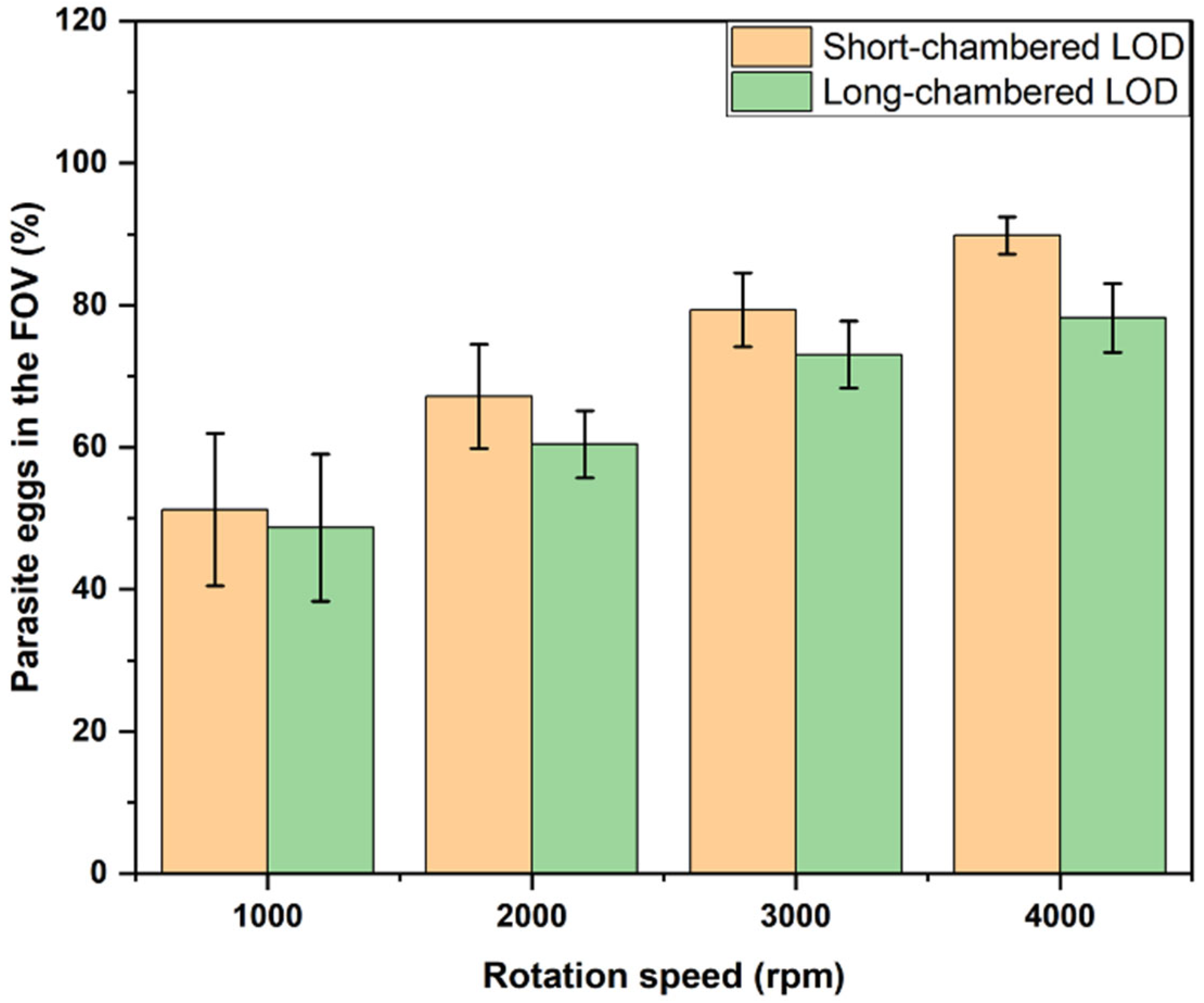 Micromachines 14 02087 g008