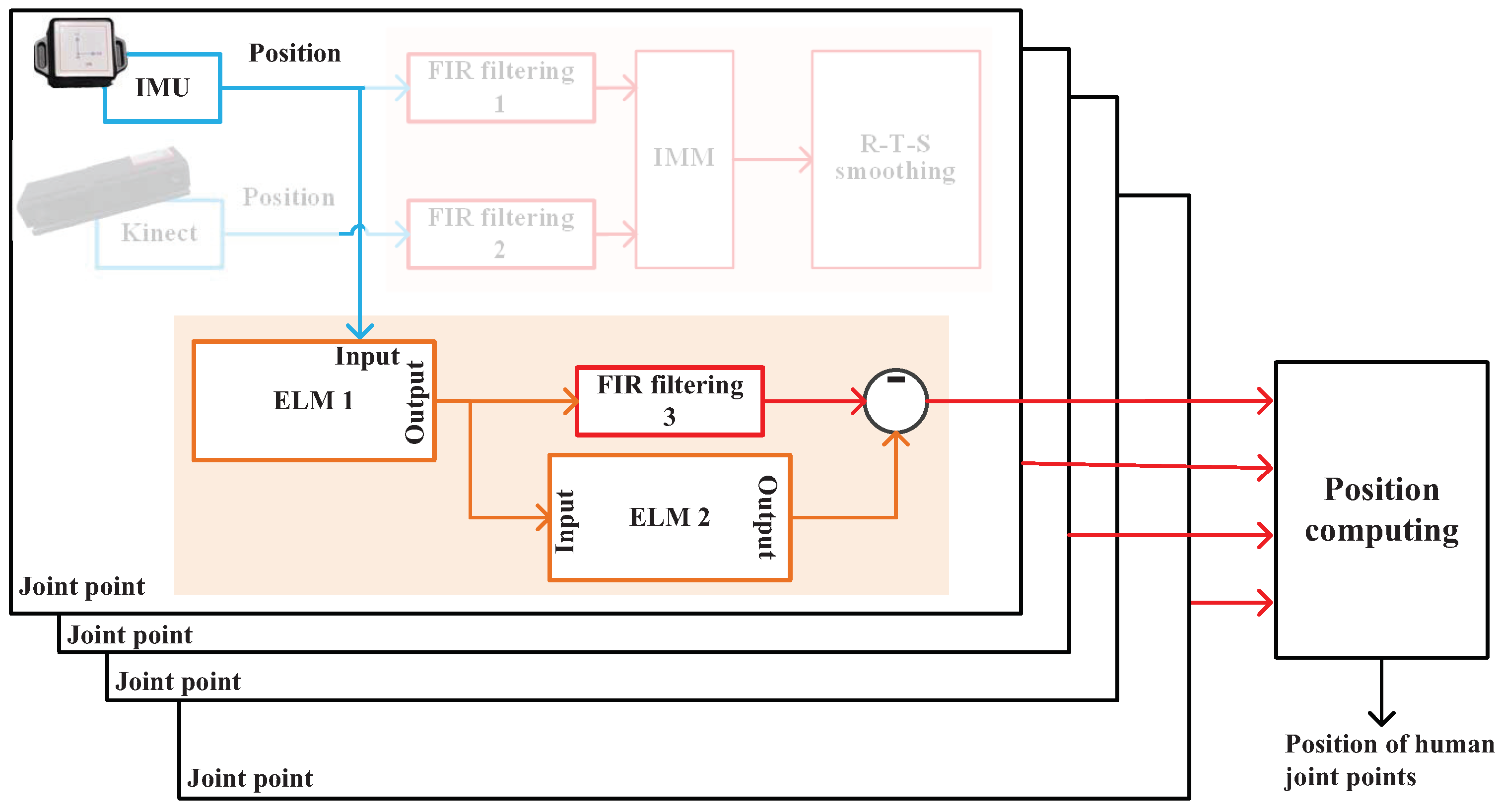 Micromachines 14 02088 g004
