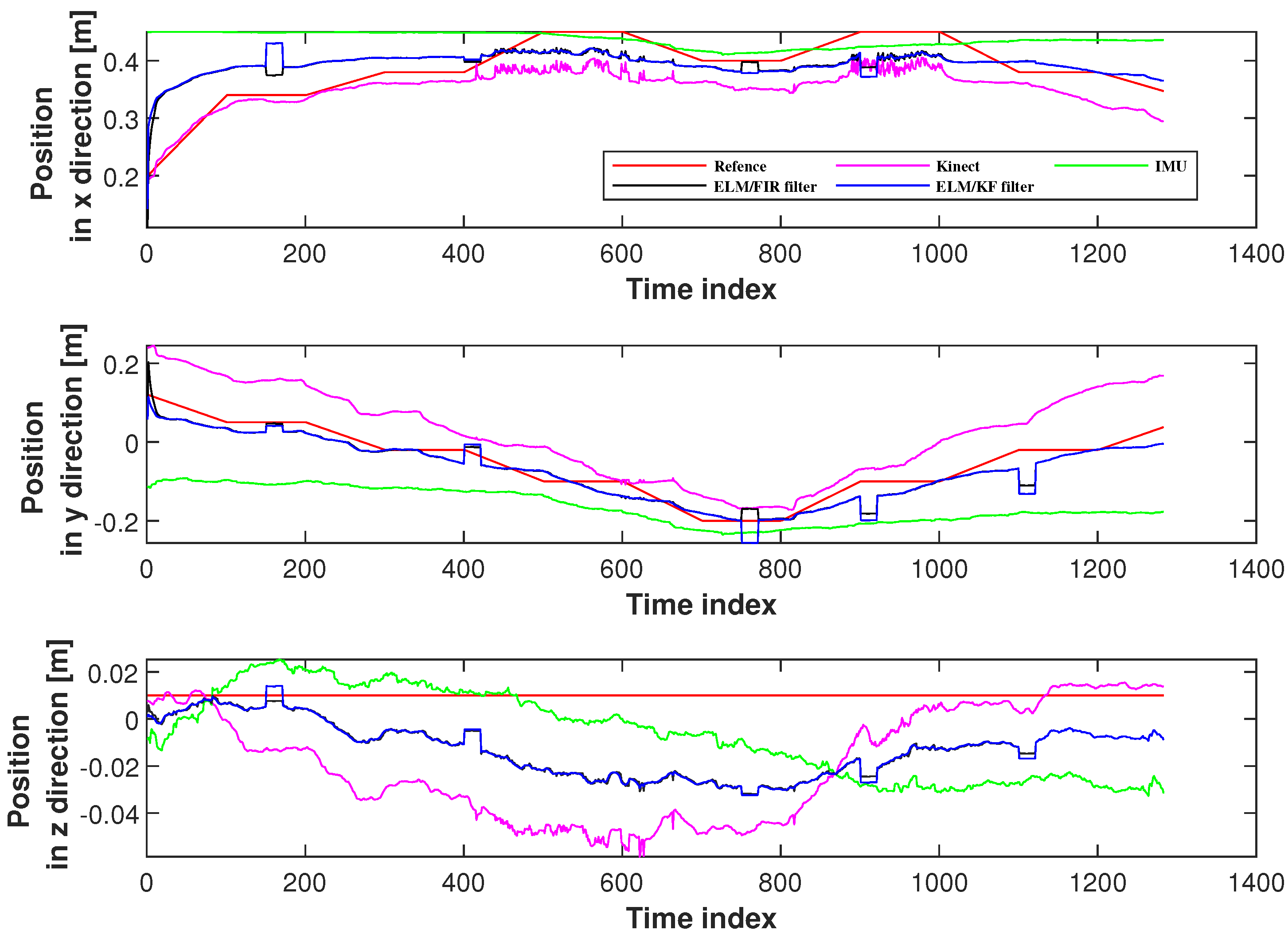 Micromachines 14 02088 g007
