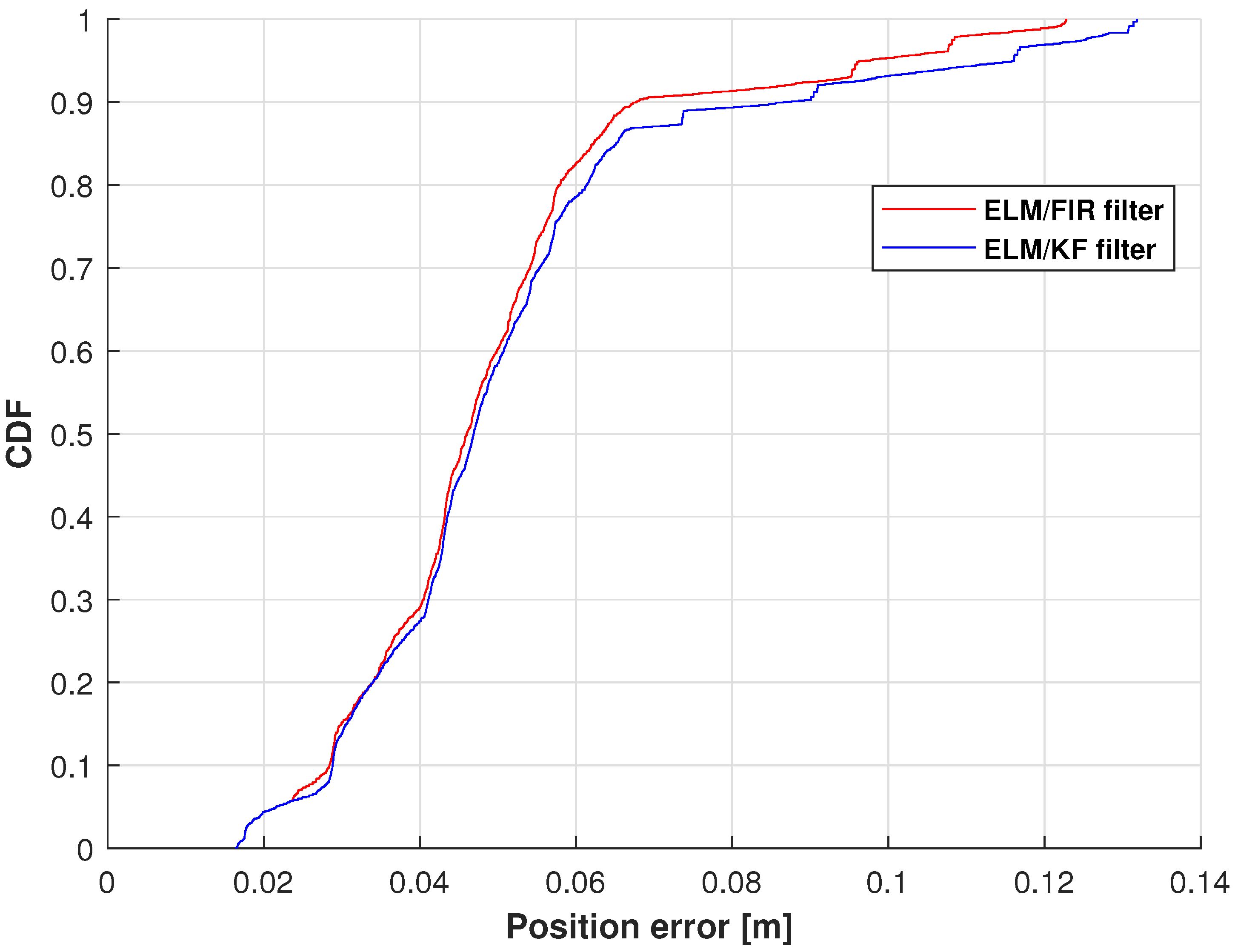 Micromachines 14 02088 g008