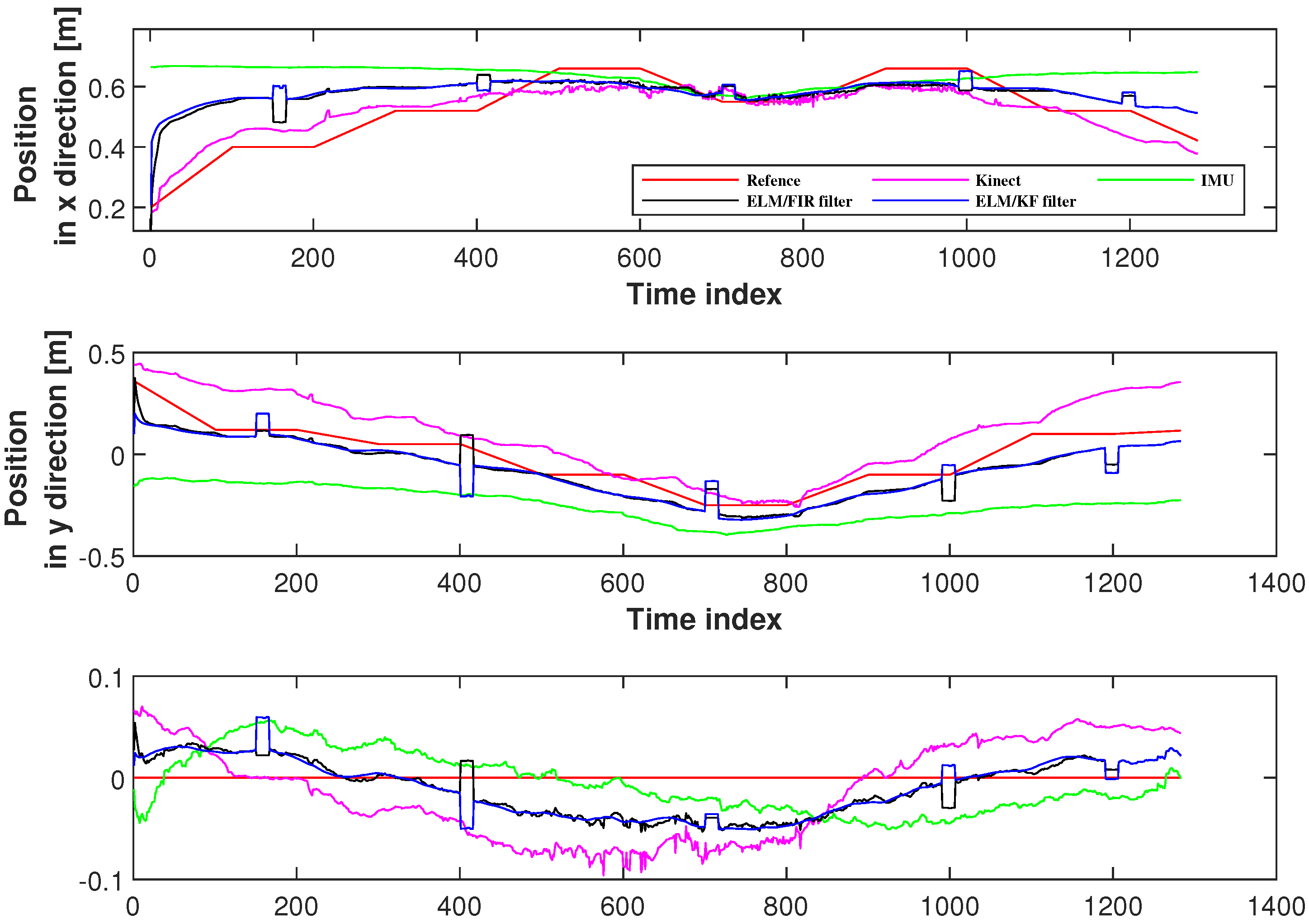 Micromachines 14 02088 g009