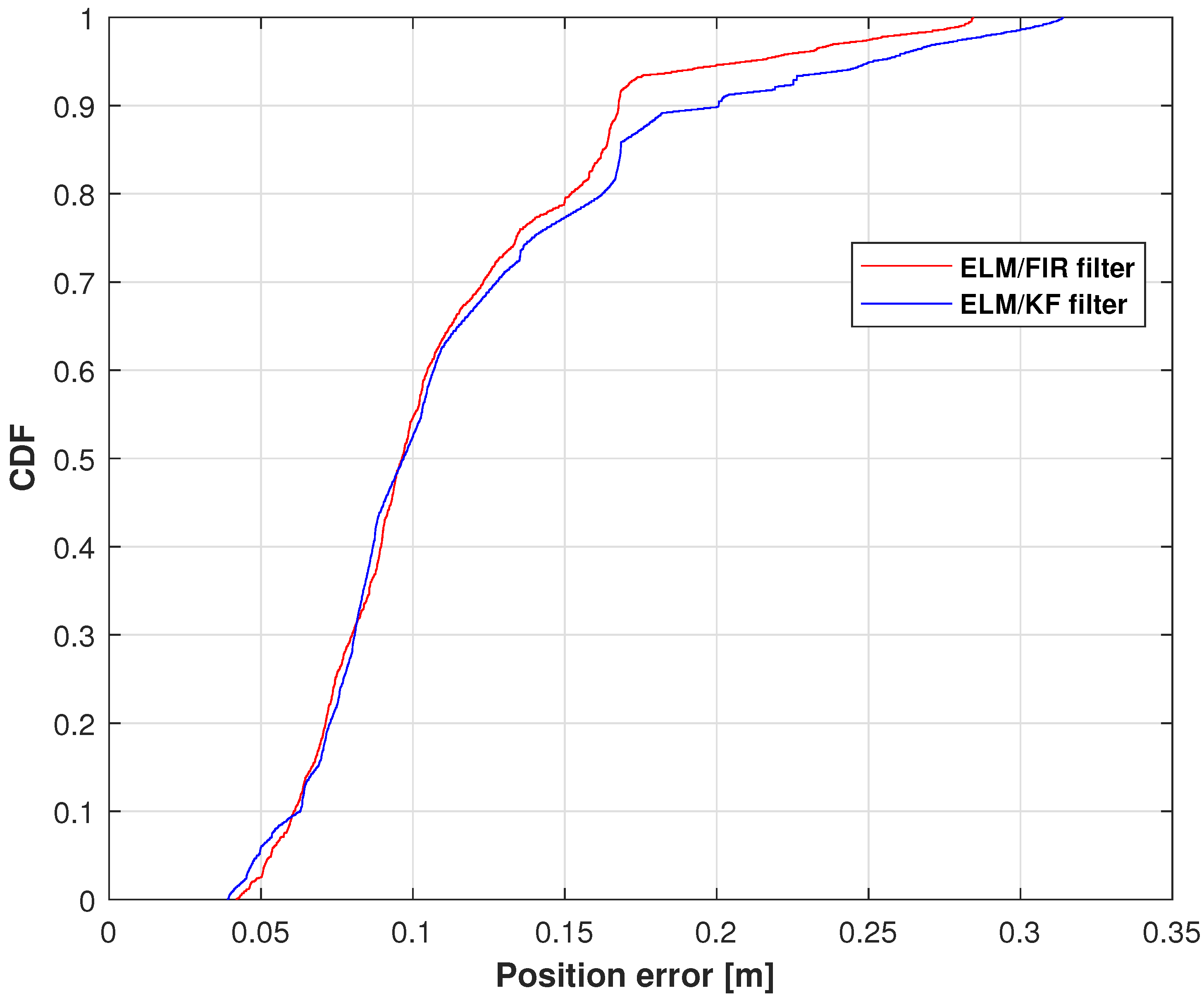 Micromachines 14 02088 g010