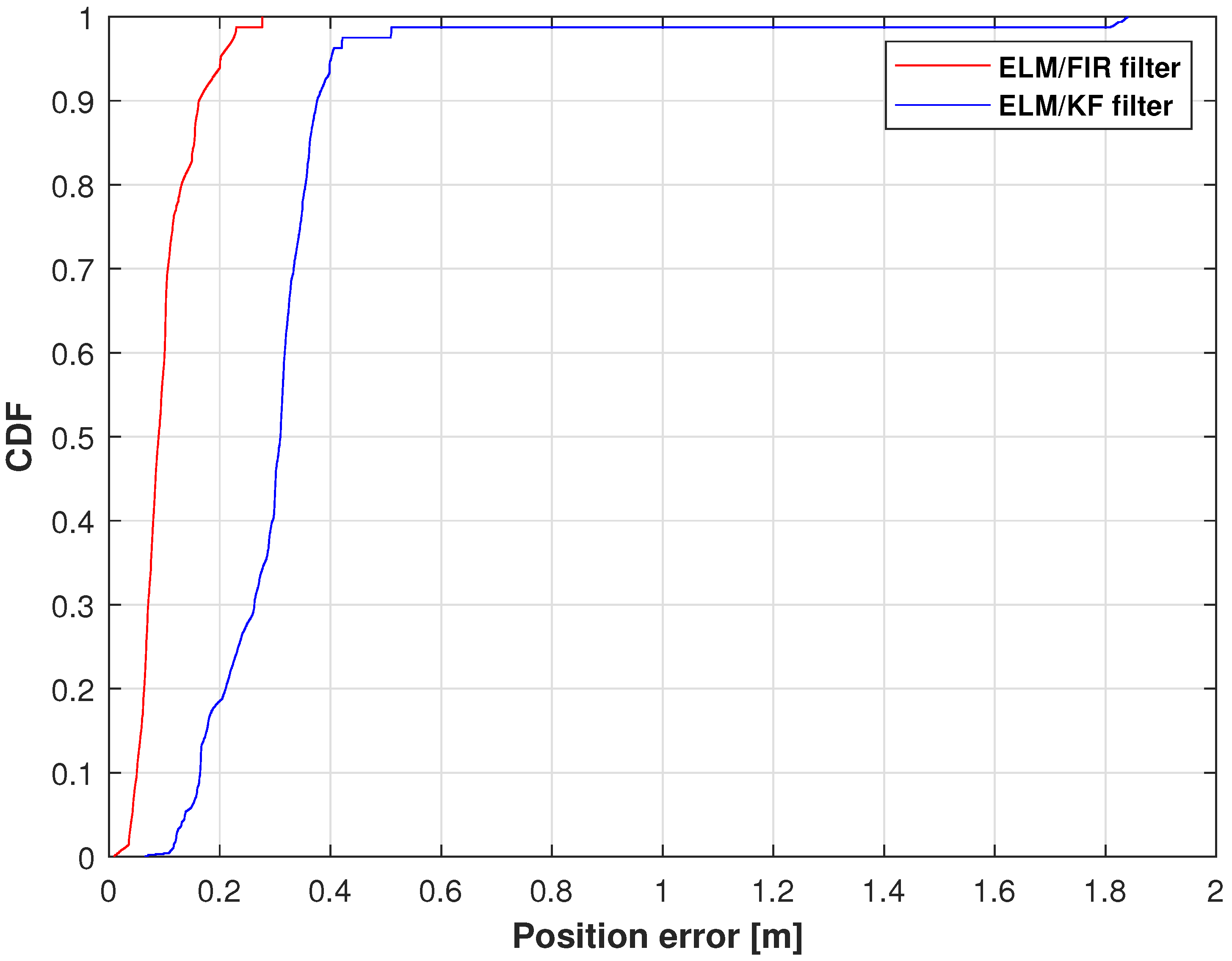 Micromachines 14 02088 g013