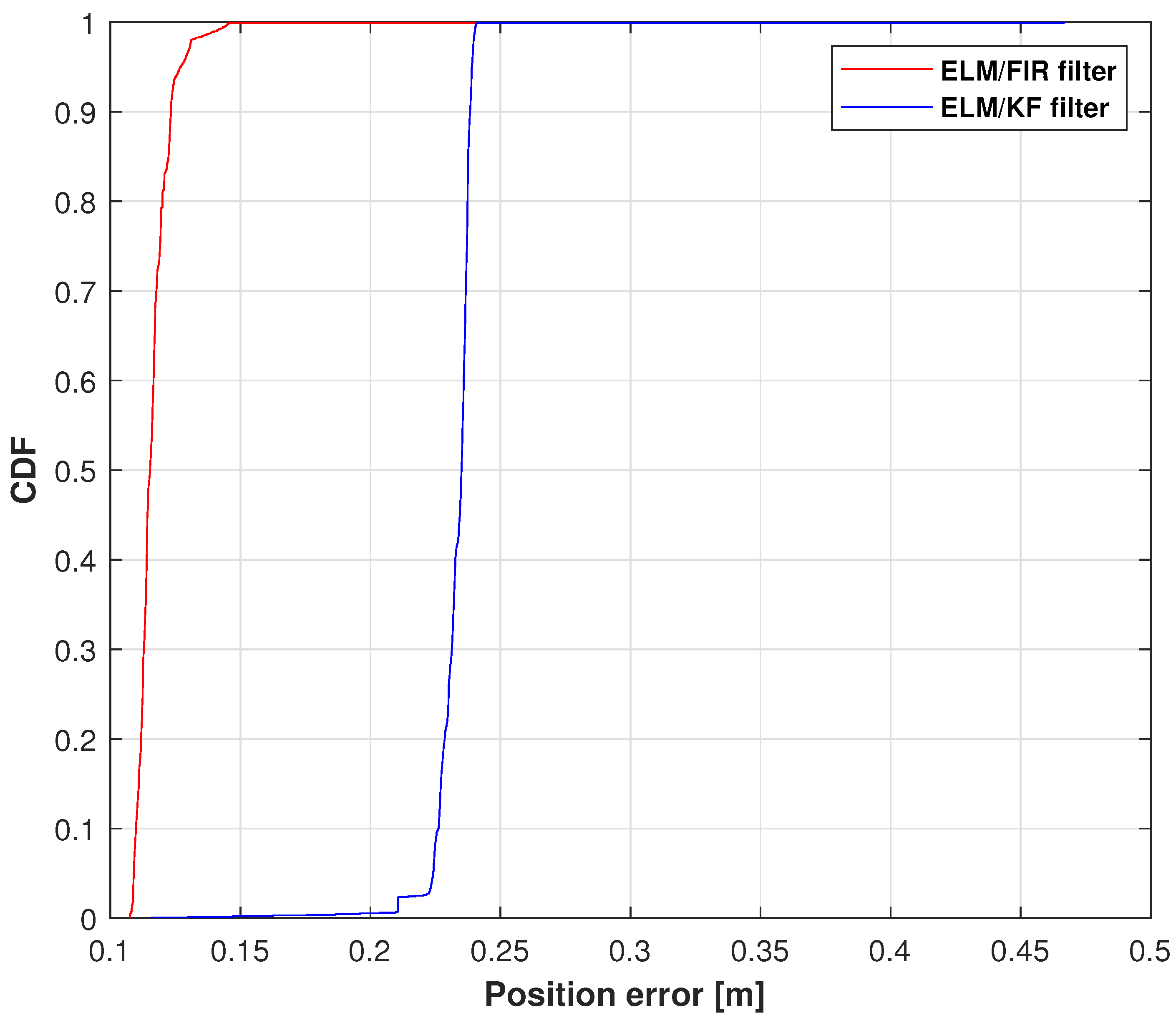 Micromachines 14 02088 g015