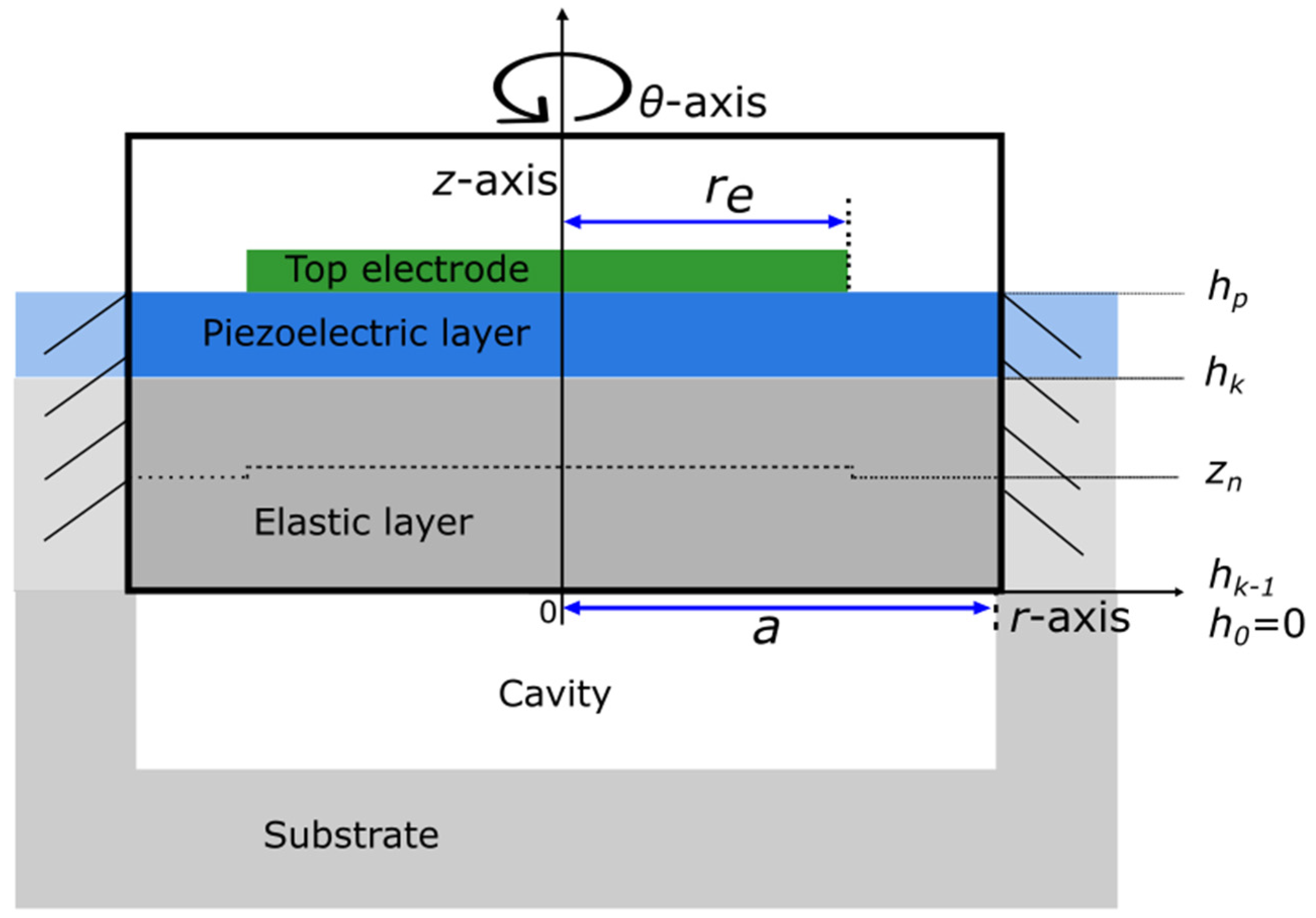Micromachines 14 02089 g001