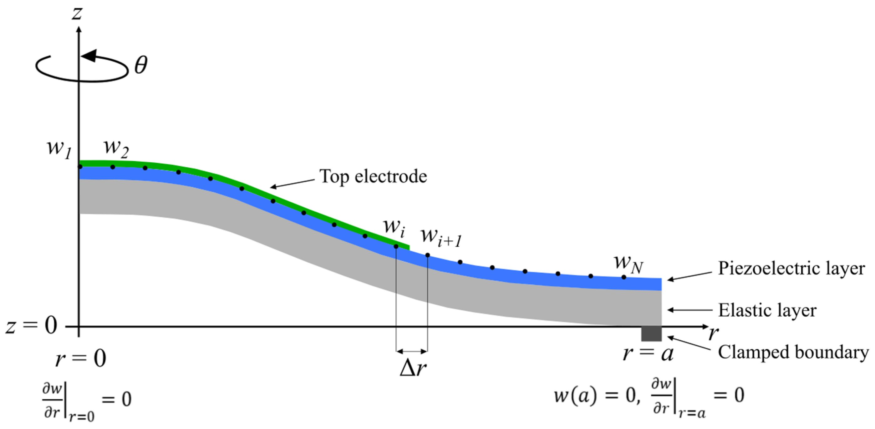 Micromachines 14 02089 g003