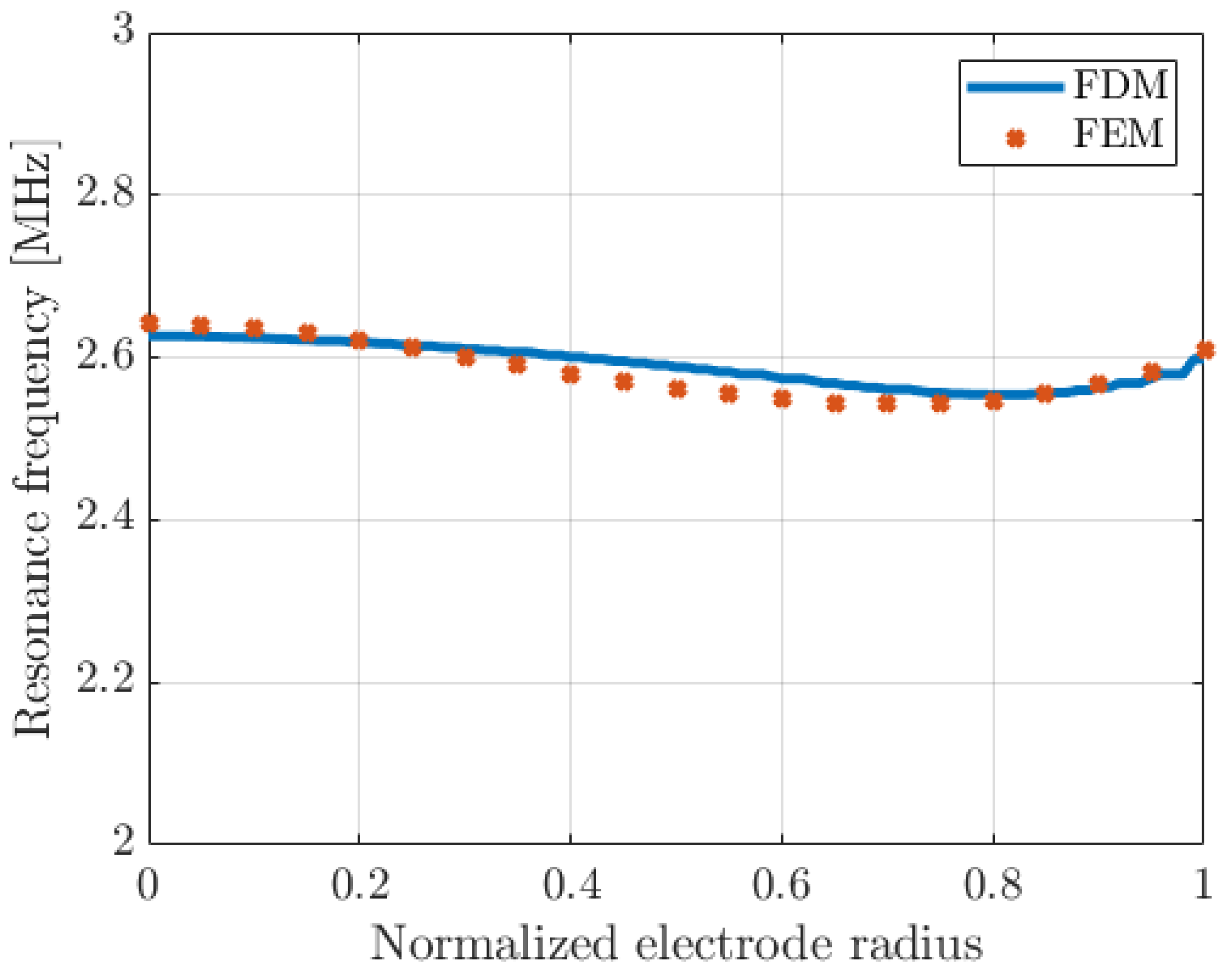 Micromachines 14 02089 g004