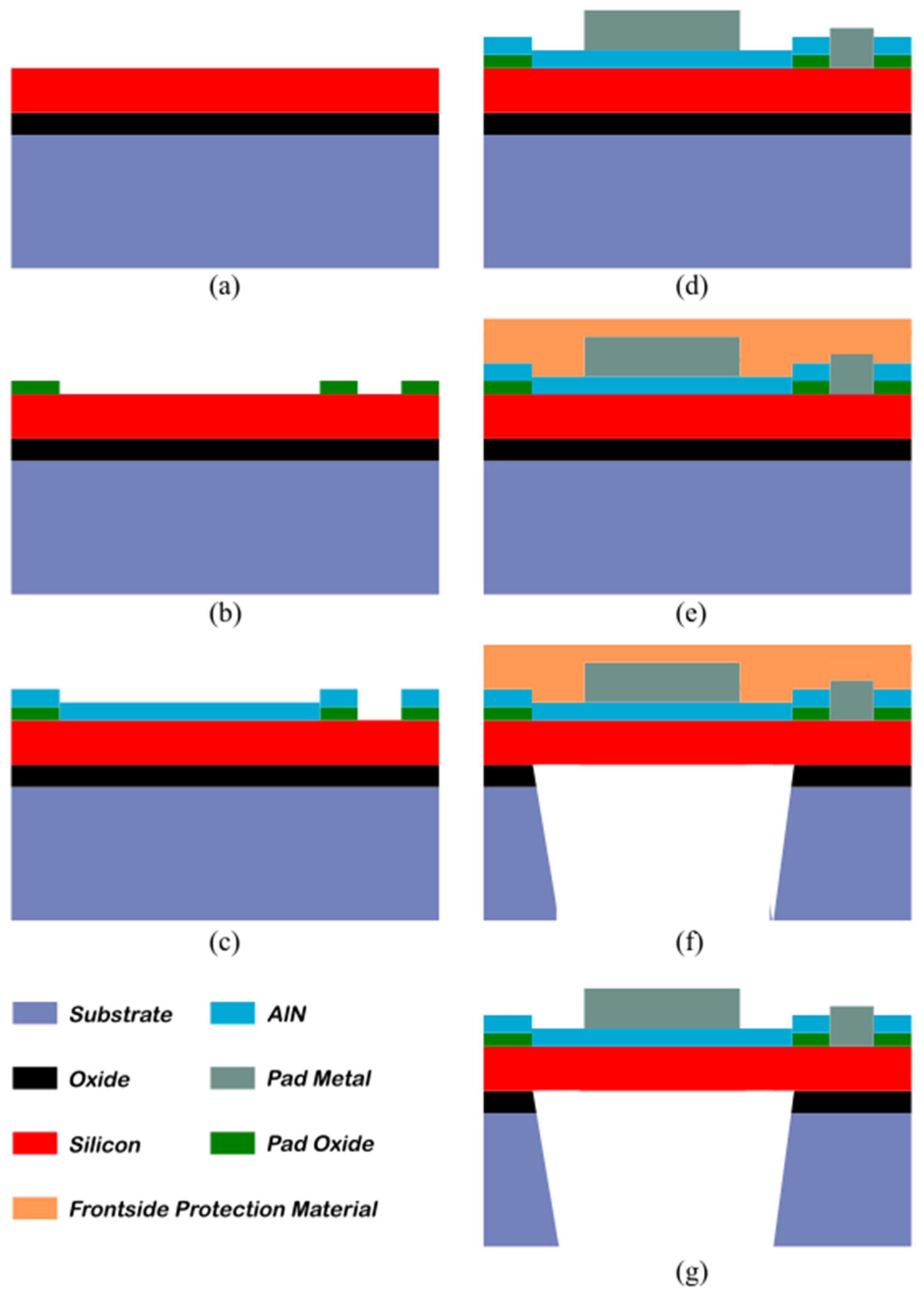 Micromachines 14 02089 g008