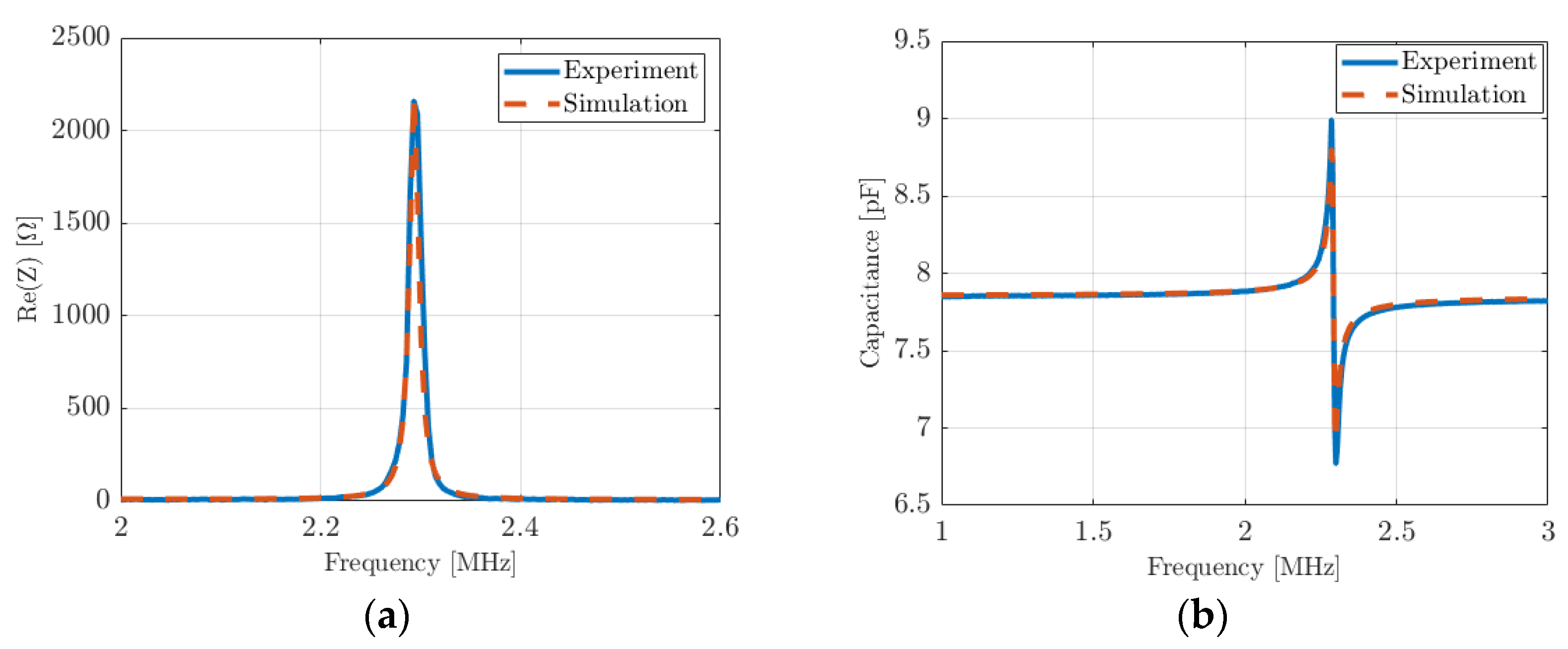 Micromachines 14 02089 g010