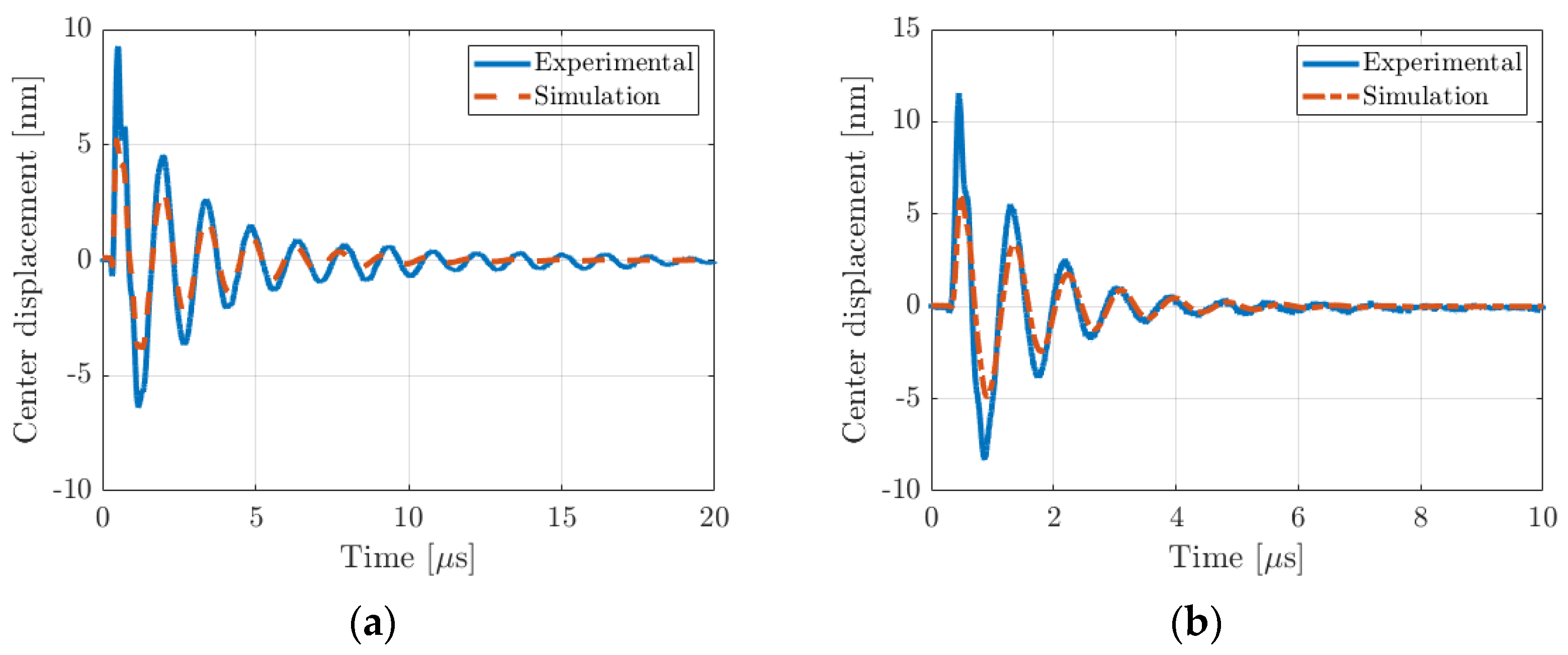 Micromachines 14 02089 g012