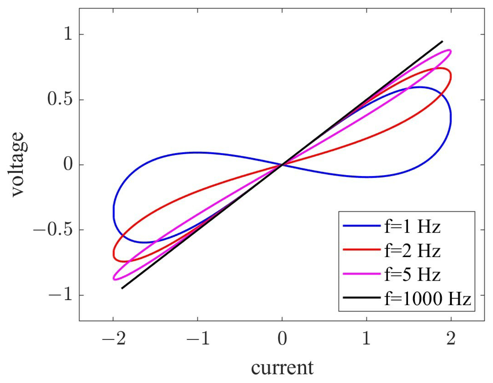 Micromachines 14 02090 g001